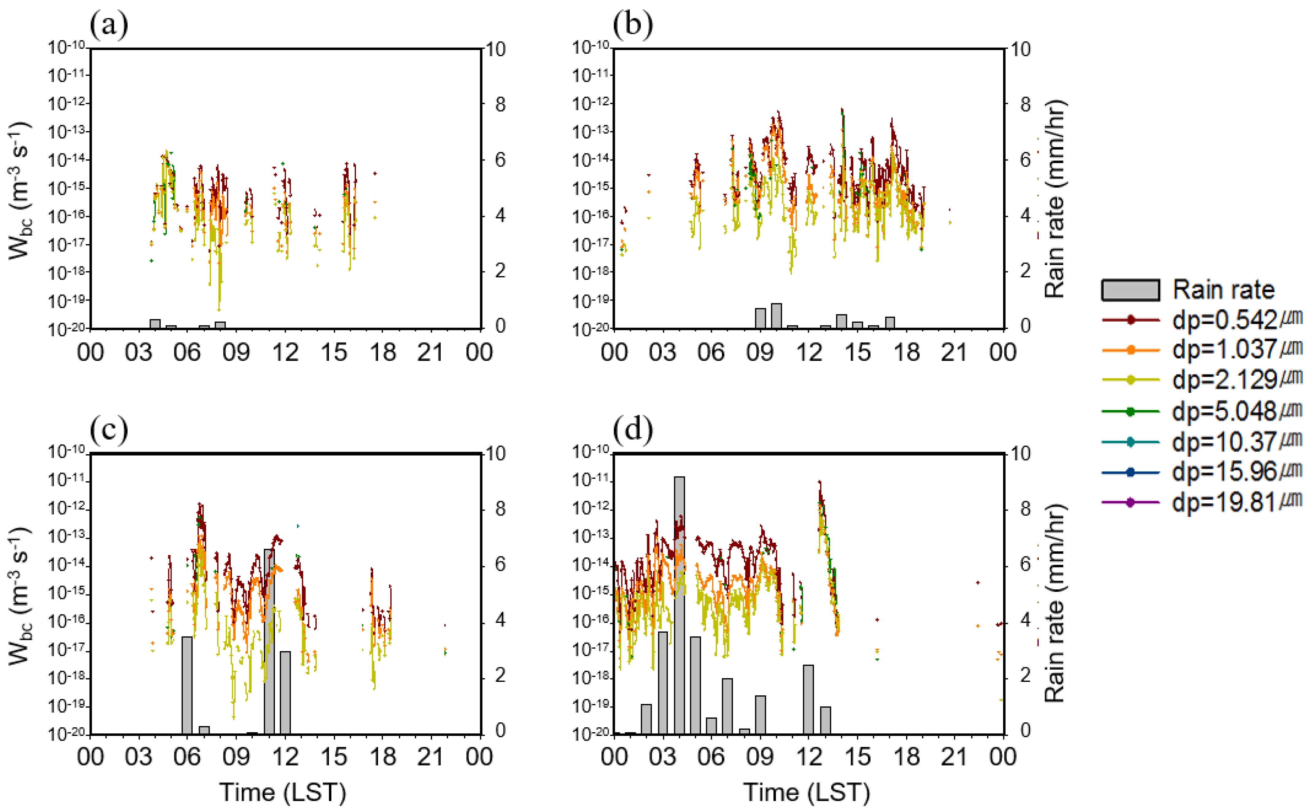 Atmosphere 13 00933 g009 Atmosphere 13 00933 g009