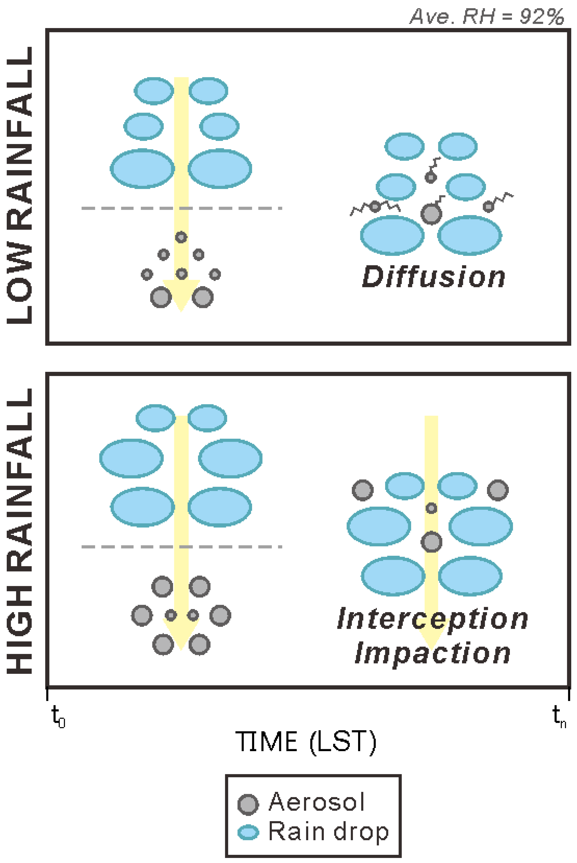 Atmosphere 13 00933 g010 Atmosphere 13 00933 g010