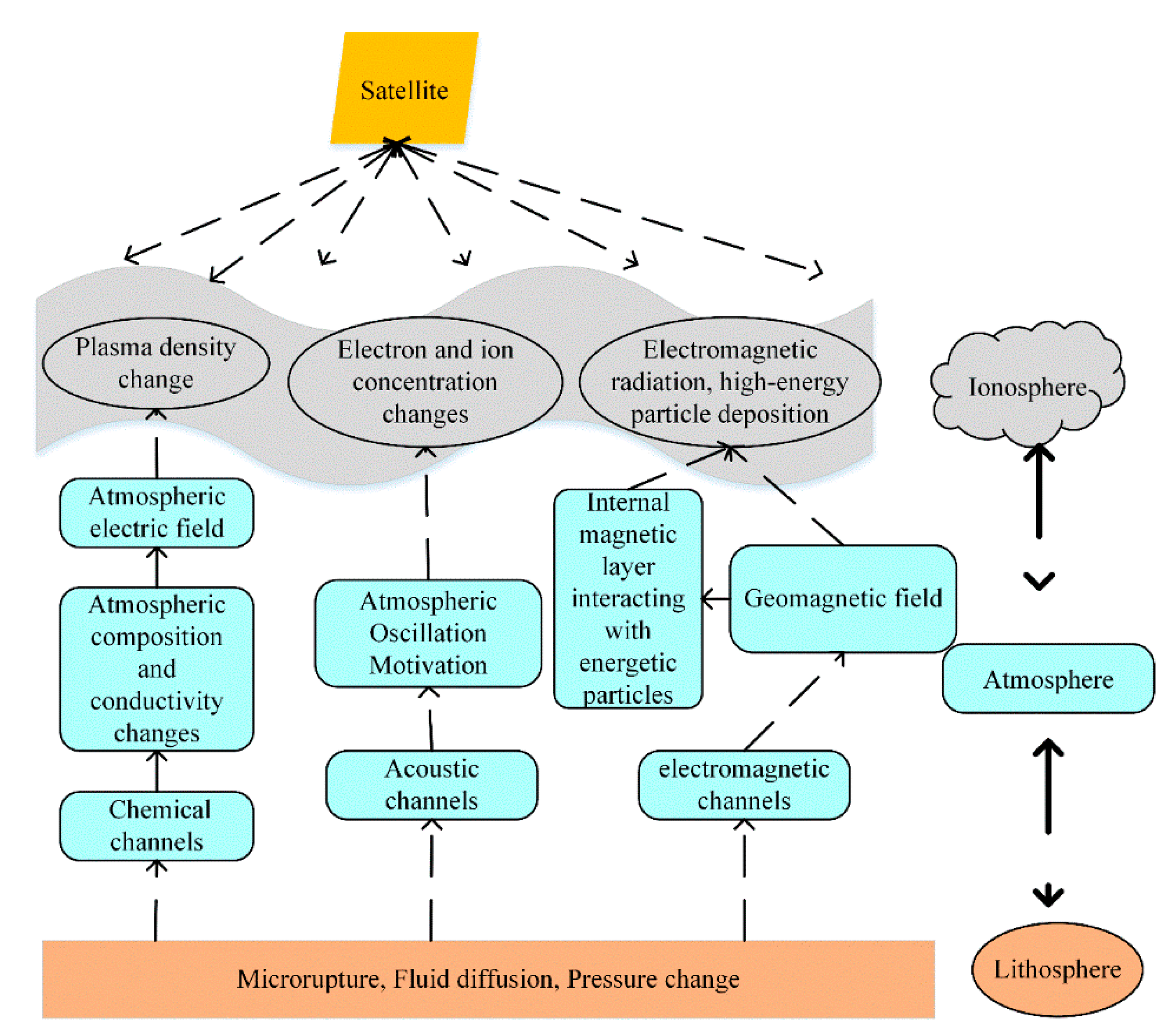 Atmosphere 13 00934 g001 Atmosphere 13 00934 g001