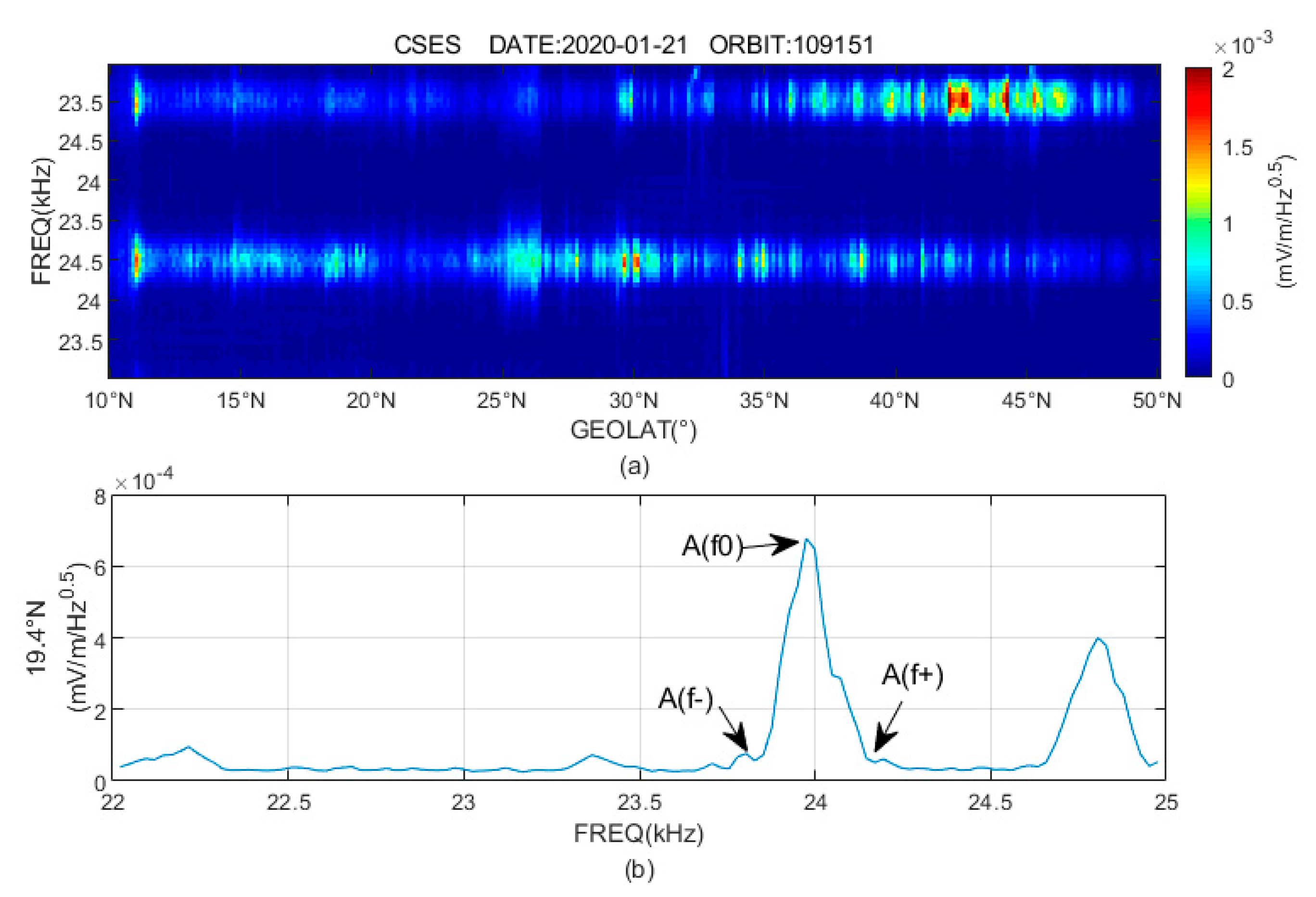 Atmosphere 13 00934 g002 Atmosphere 13 00934 g002