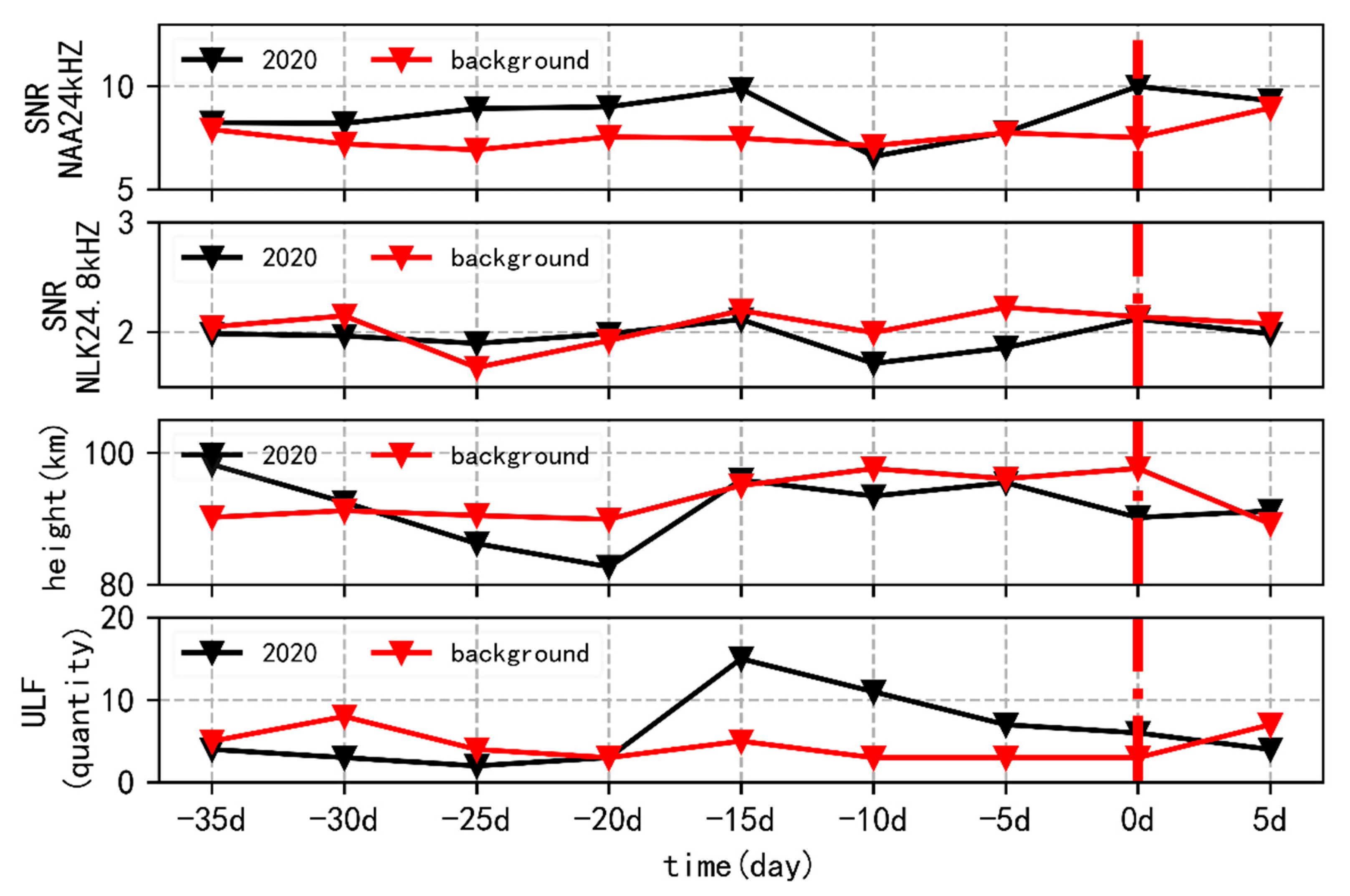 Atmosphere 13 00934 g011 Atmosphere 13 00934 g011