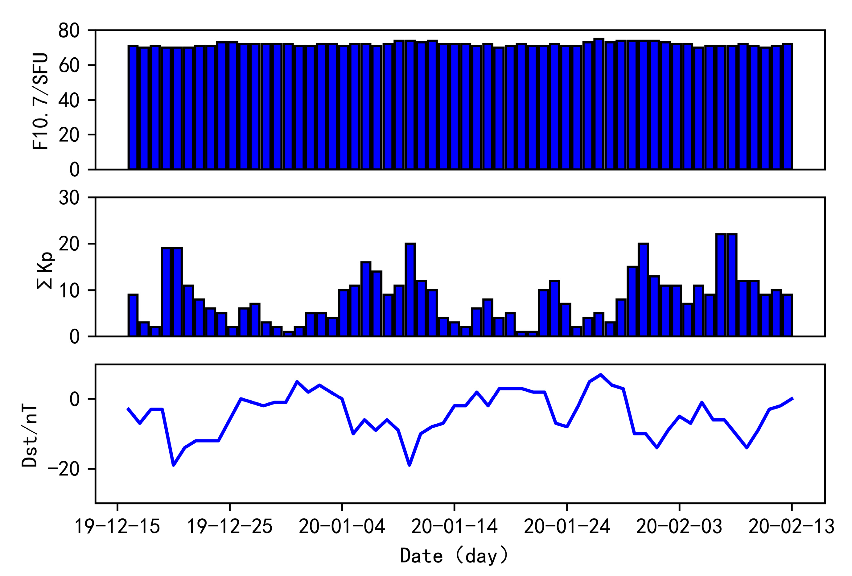 Atmosphere 13 00934 g012 Atmosphere 13 00934 g012