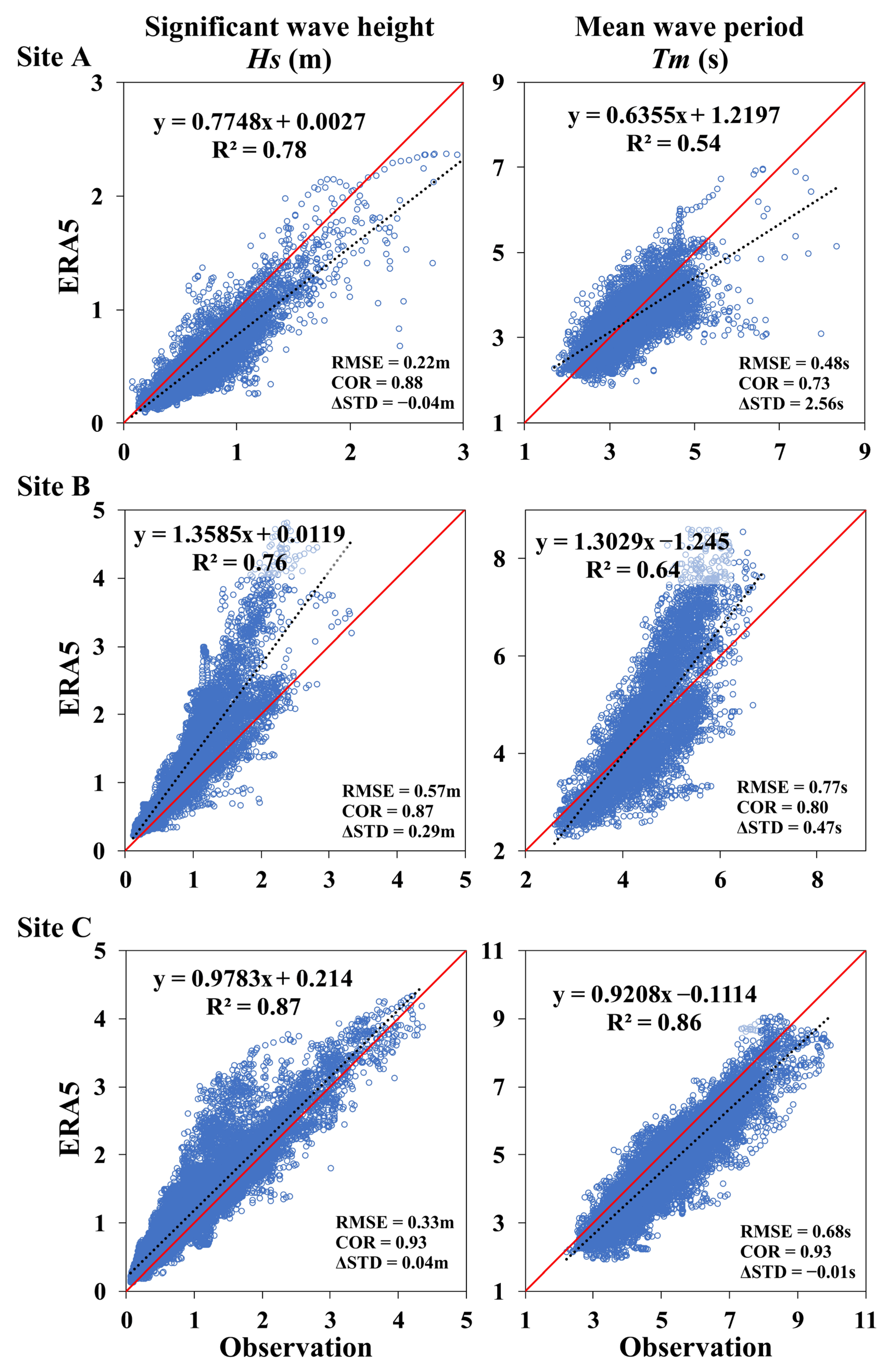 Atmosphere 13 00935 g002 550