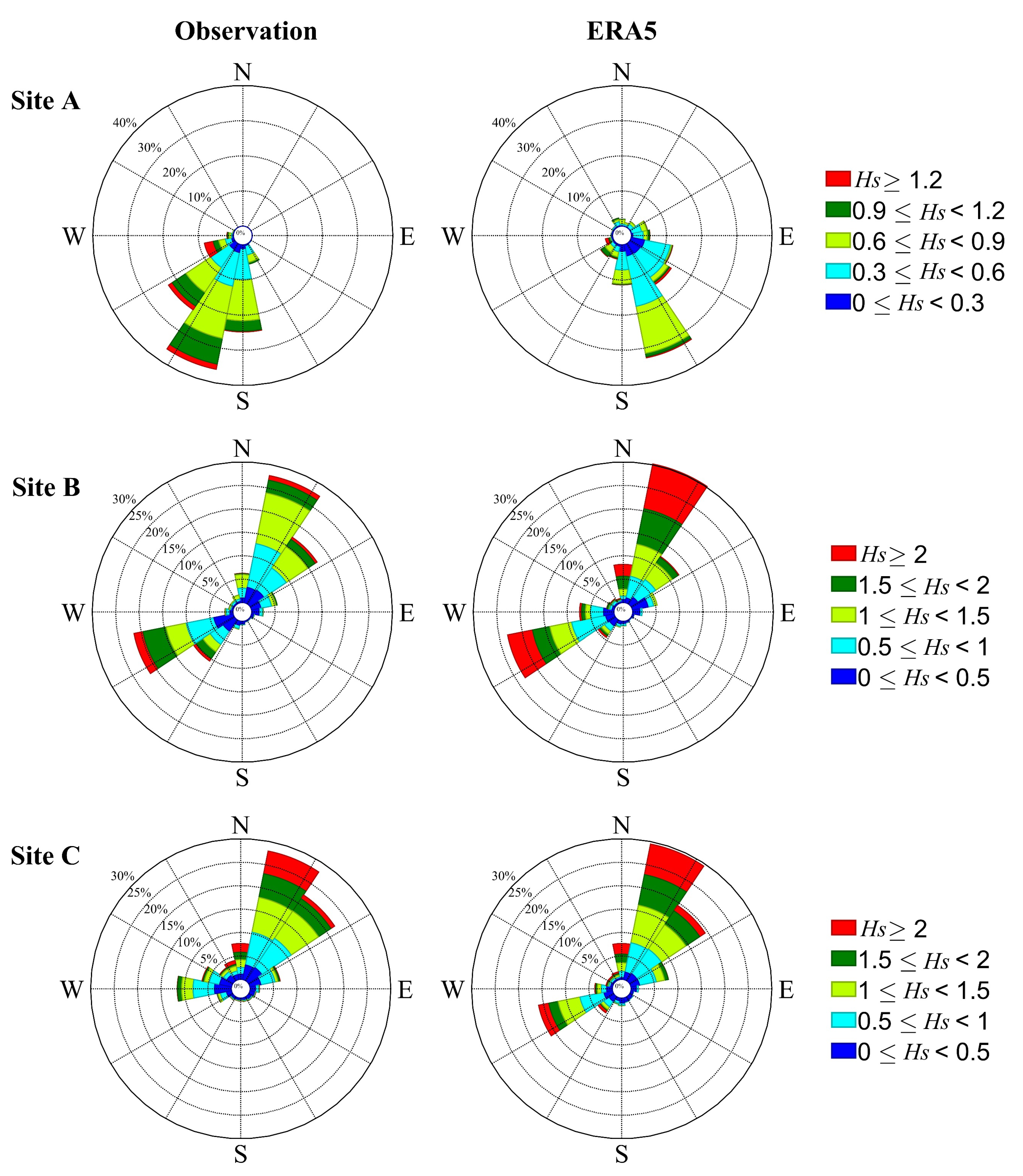 Atmosphere 13 00935 g003 550