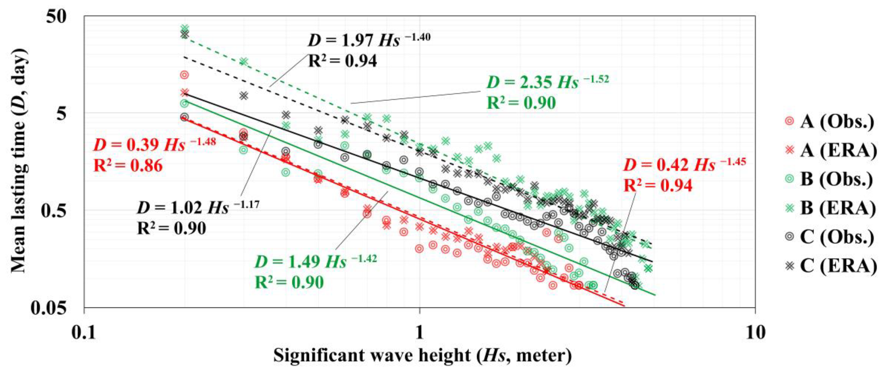Atmosphere 13 00935 g005 550