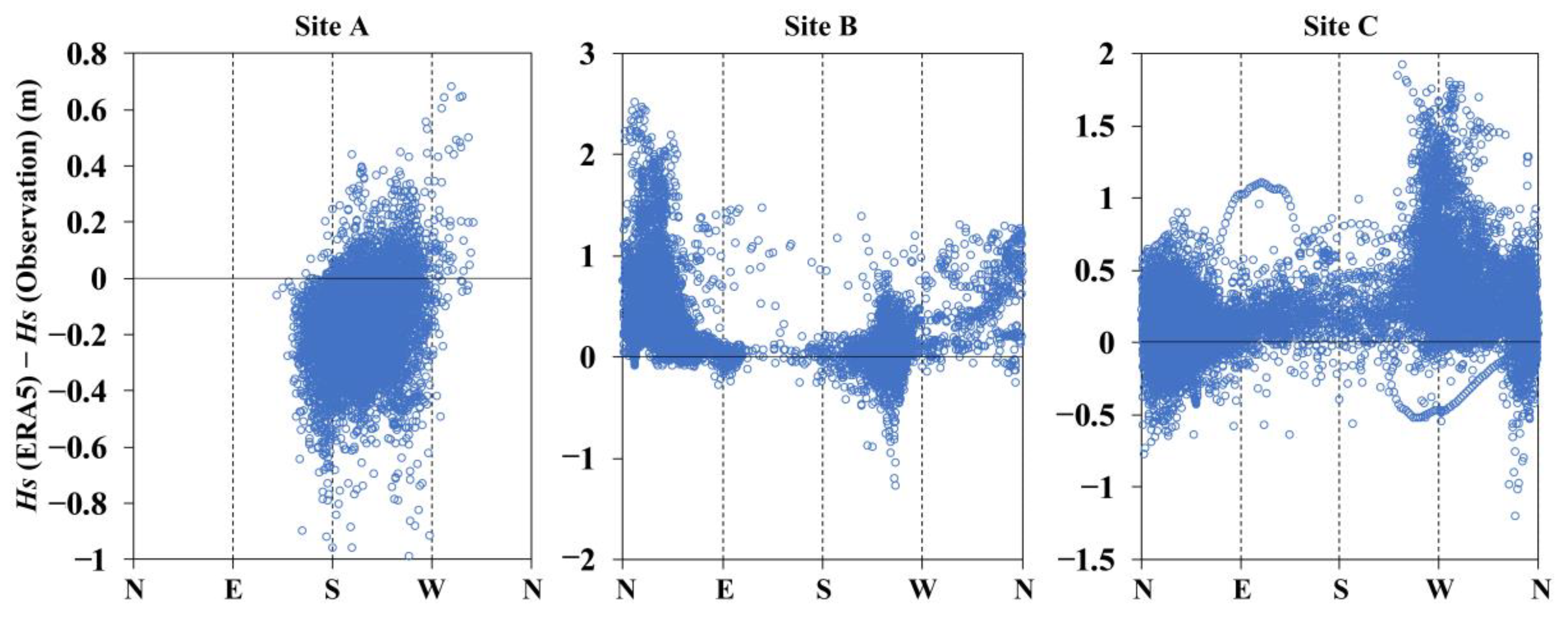 Atmosphere 13 00935 g006 550