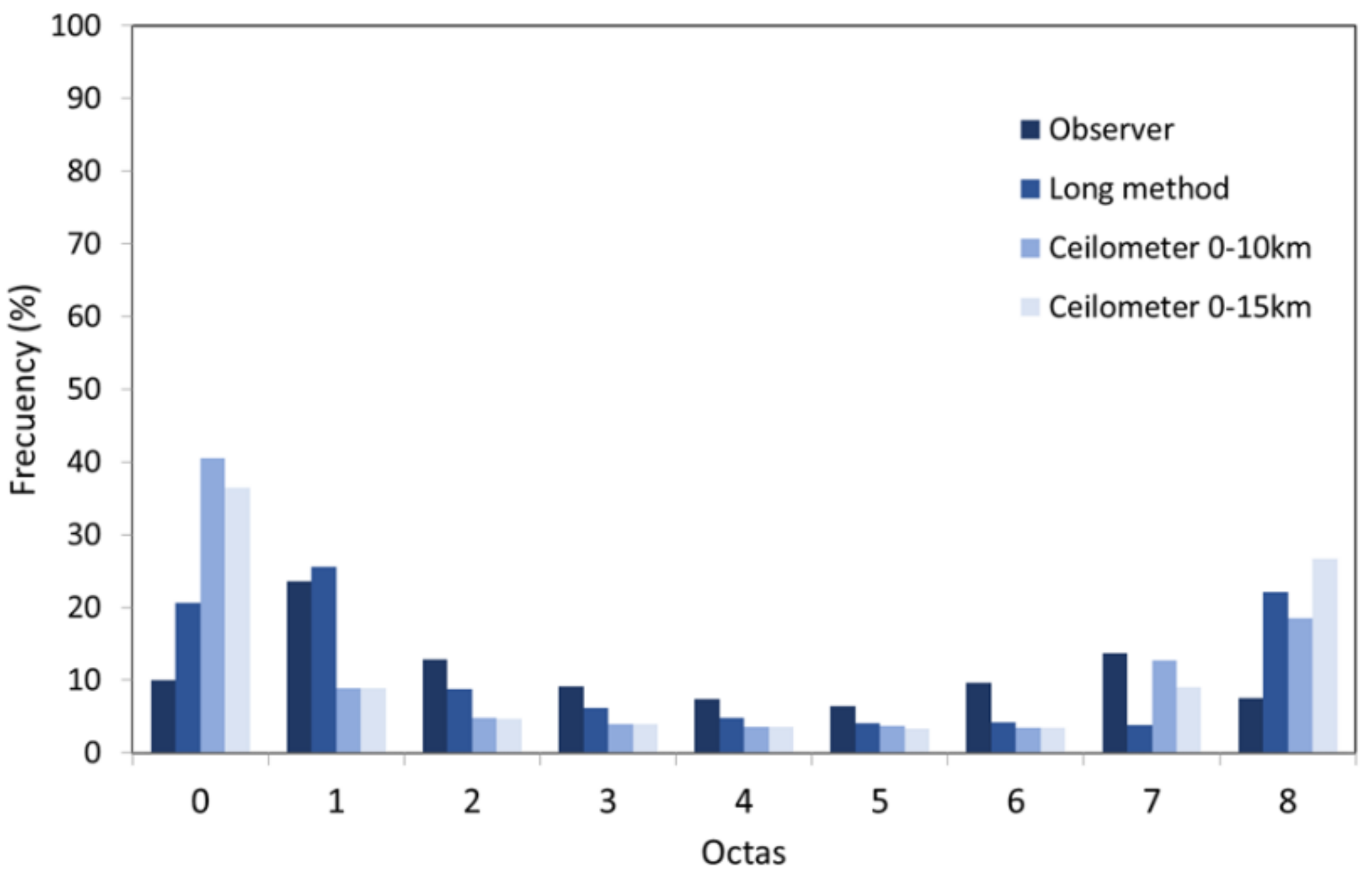 Atmosphere 13 00937 g002
