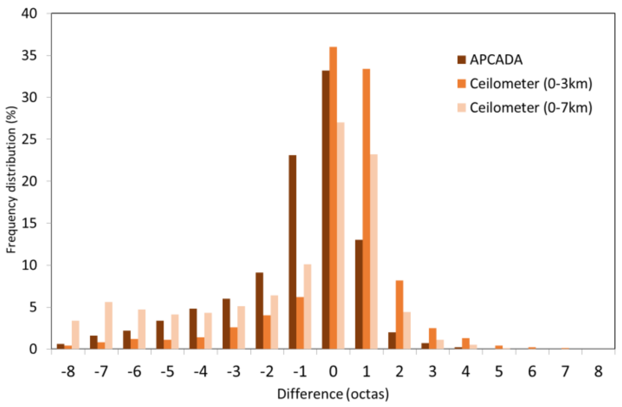 Atmosphere 13 00937 g003