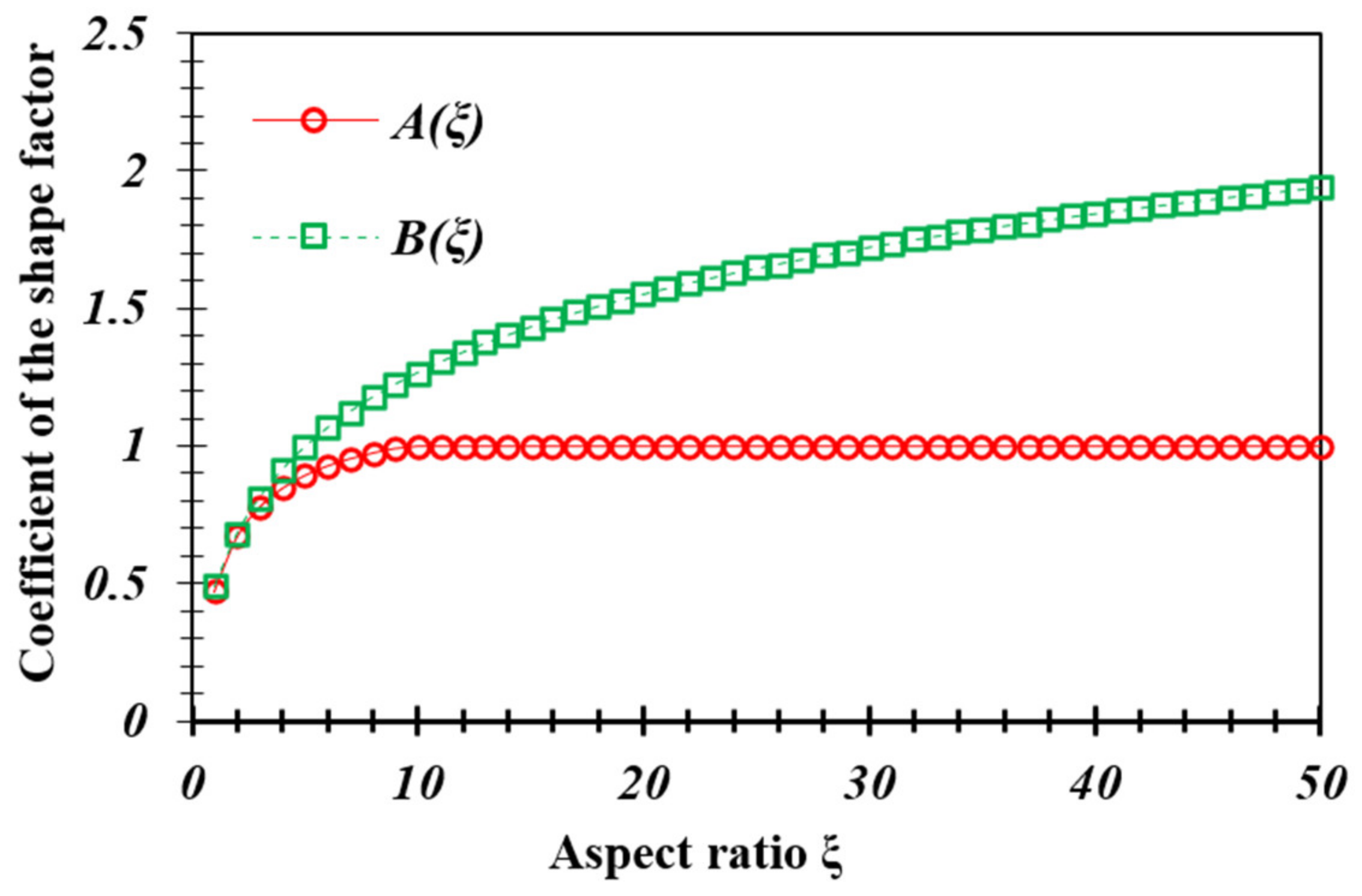 Atmosphere 13 00940 g005