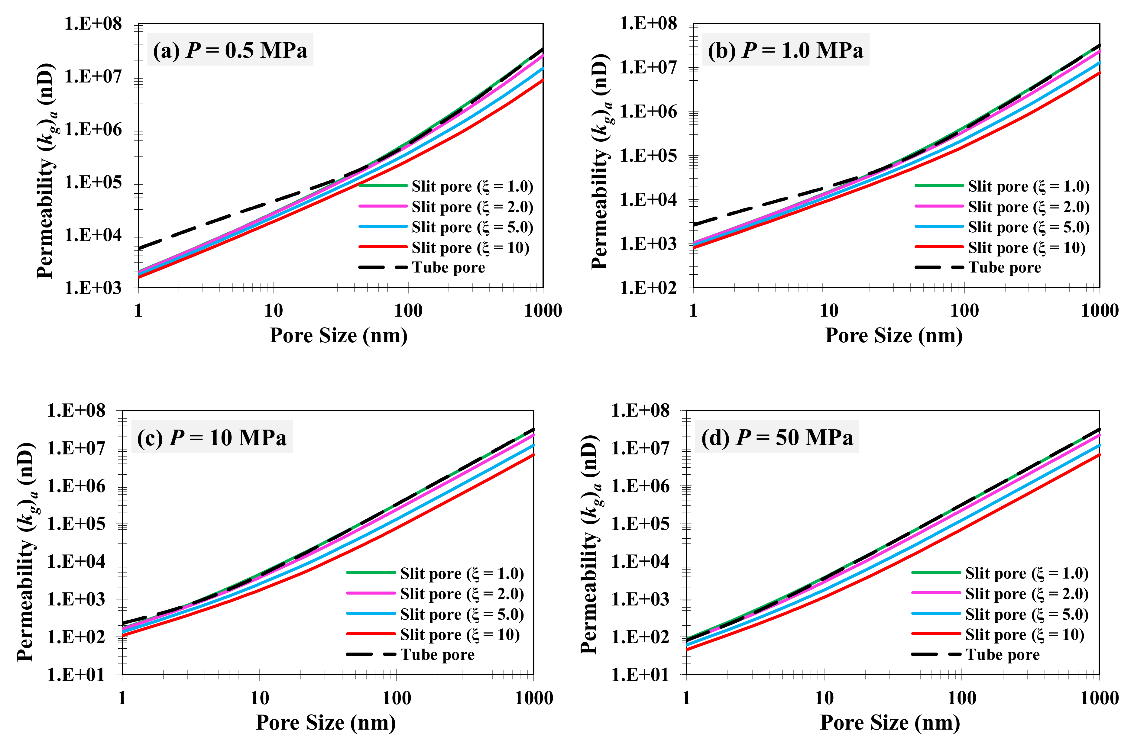 Atmosphere 13 00940 g007