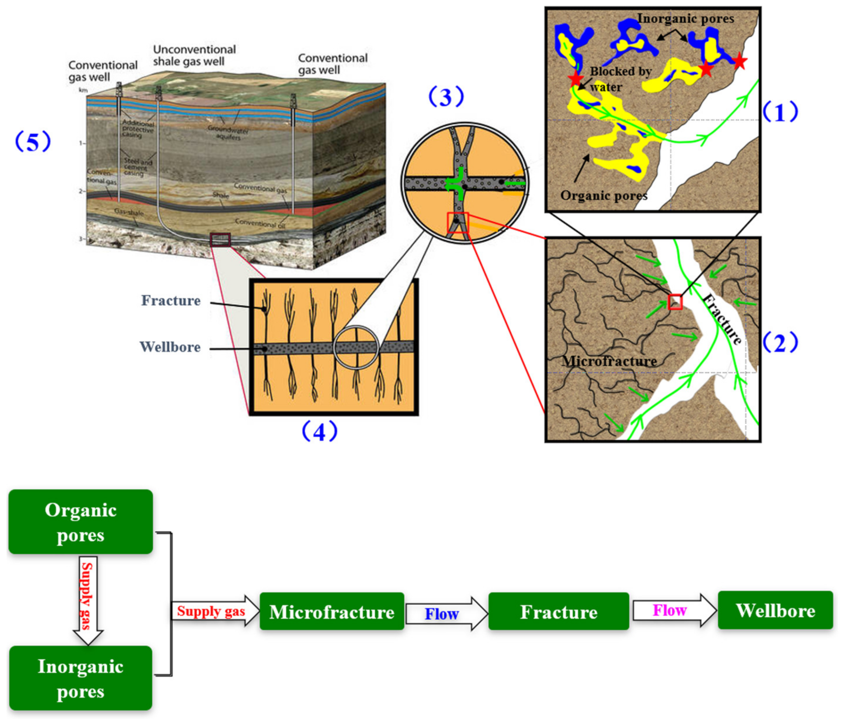Atmosphere 13 00940 g017