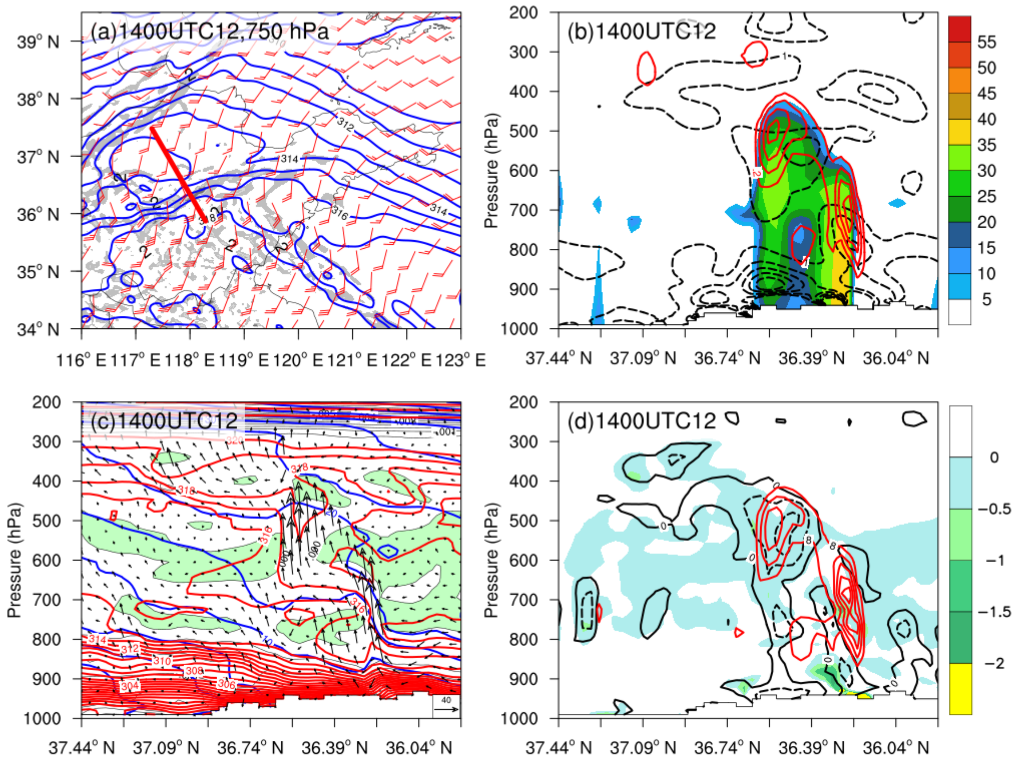 Atmosphere 13 00942 g011 Atmosphere 13 00942 g011