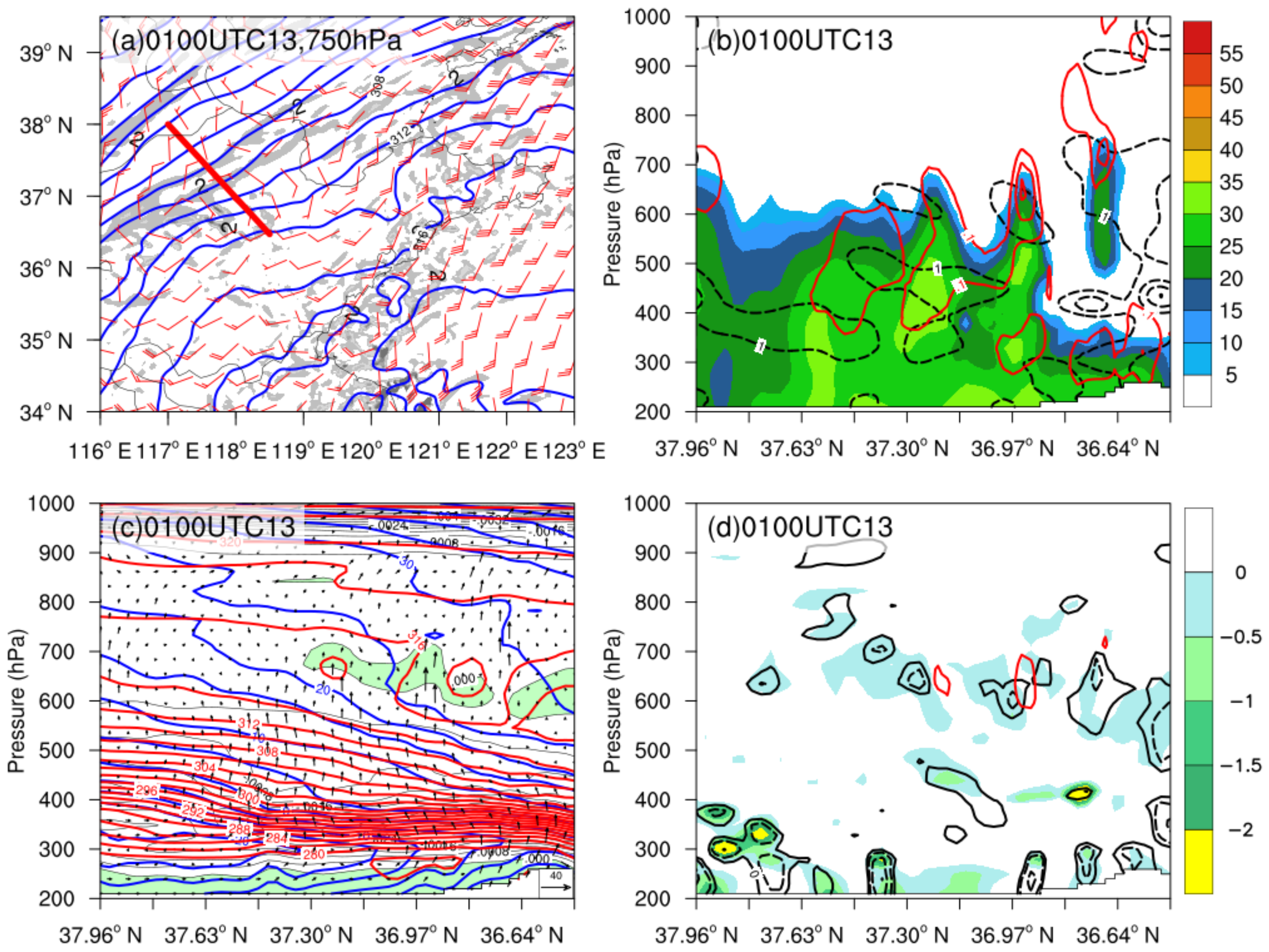Atmosphere 13 00942 g014