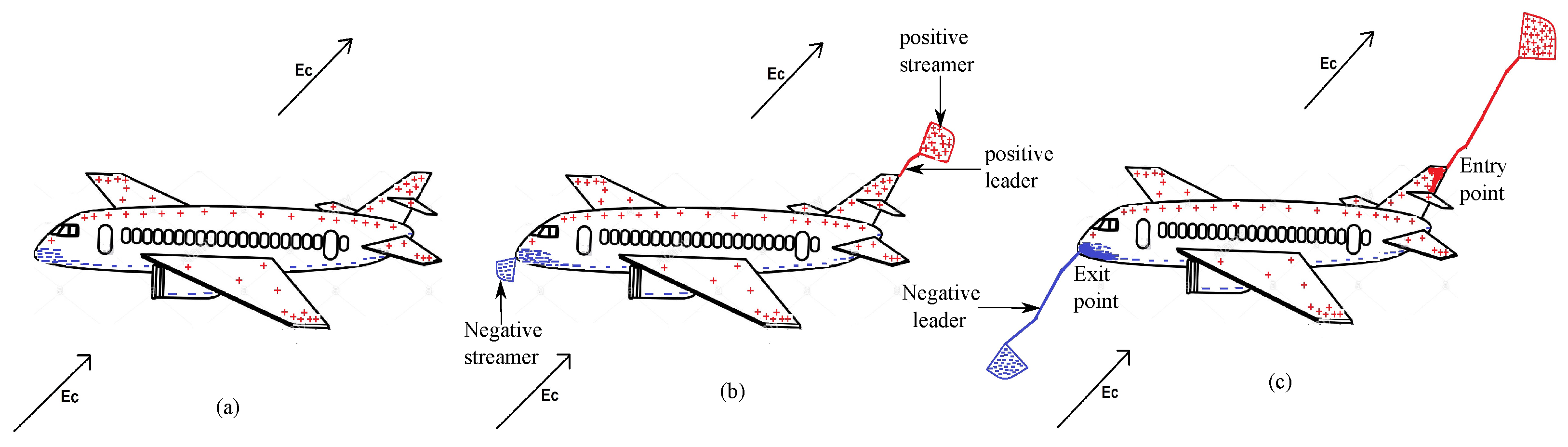 Atmosphere 13 00943 g001 Atmosphere 13 00943 g001