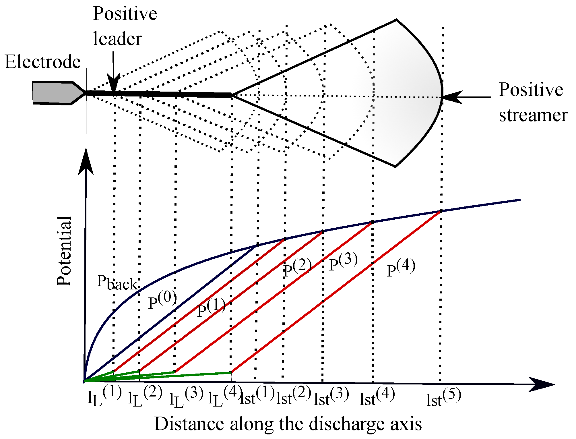 Atmosphere 13 00943 g002 Atmosphere 13 00943 g002