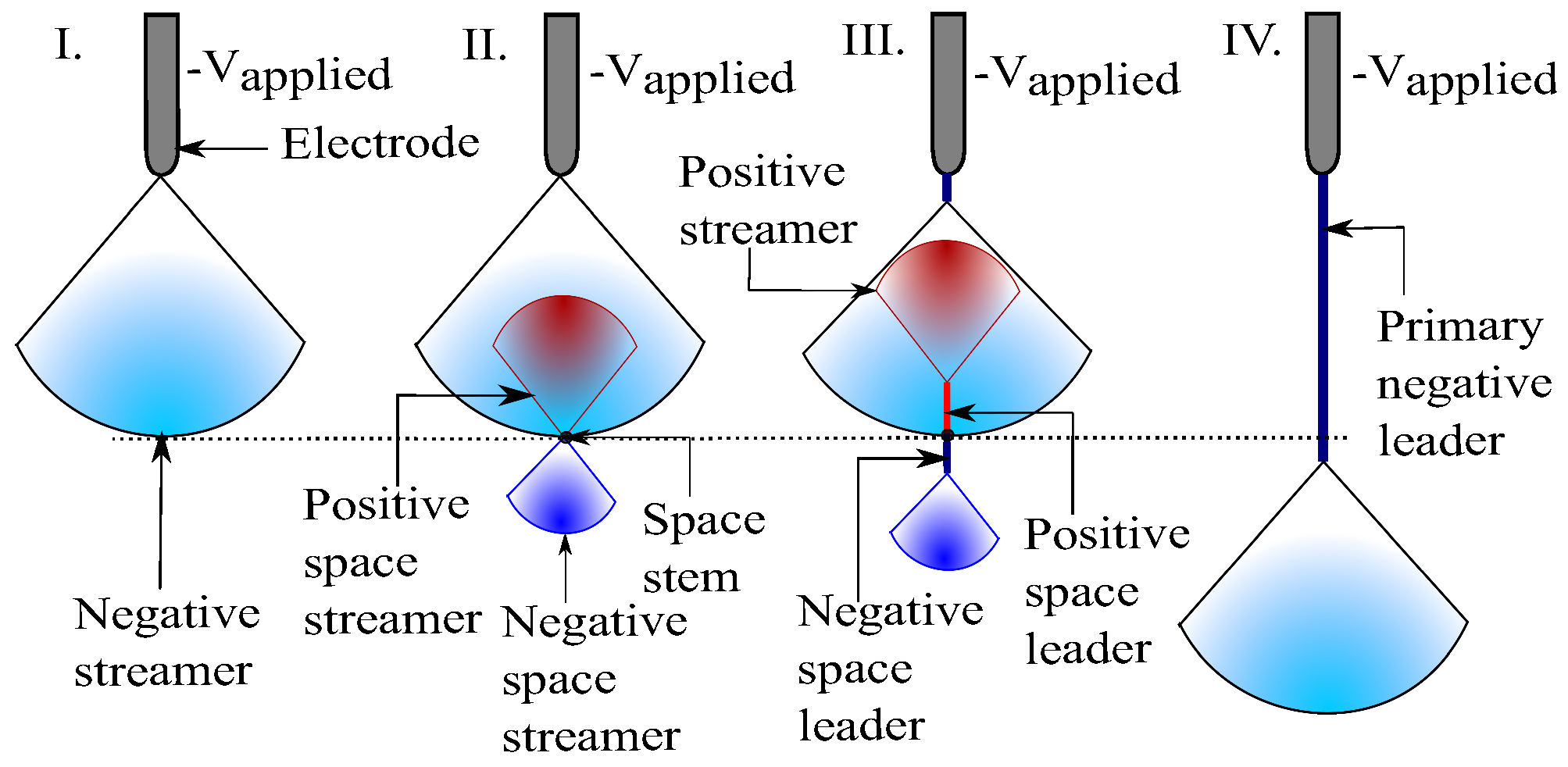 Atmosphere 13 00943 g003 Atmosphere 13 00943 g003