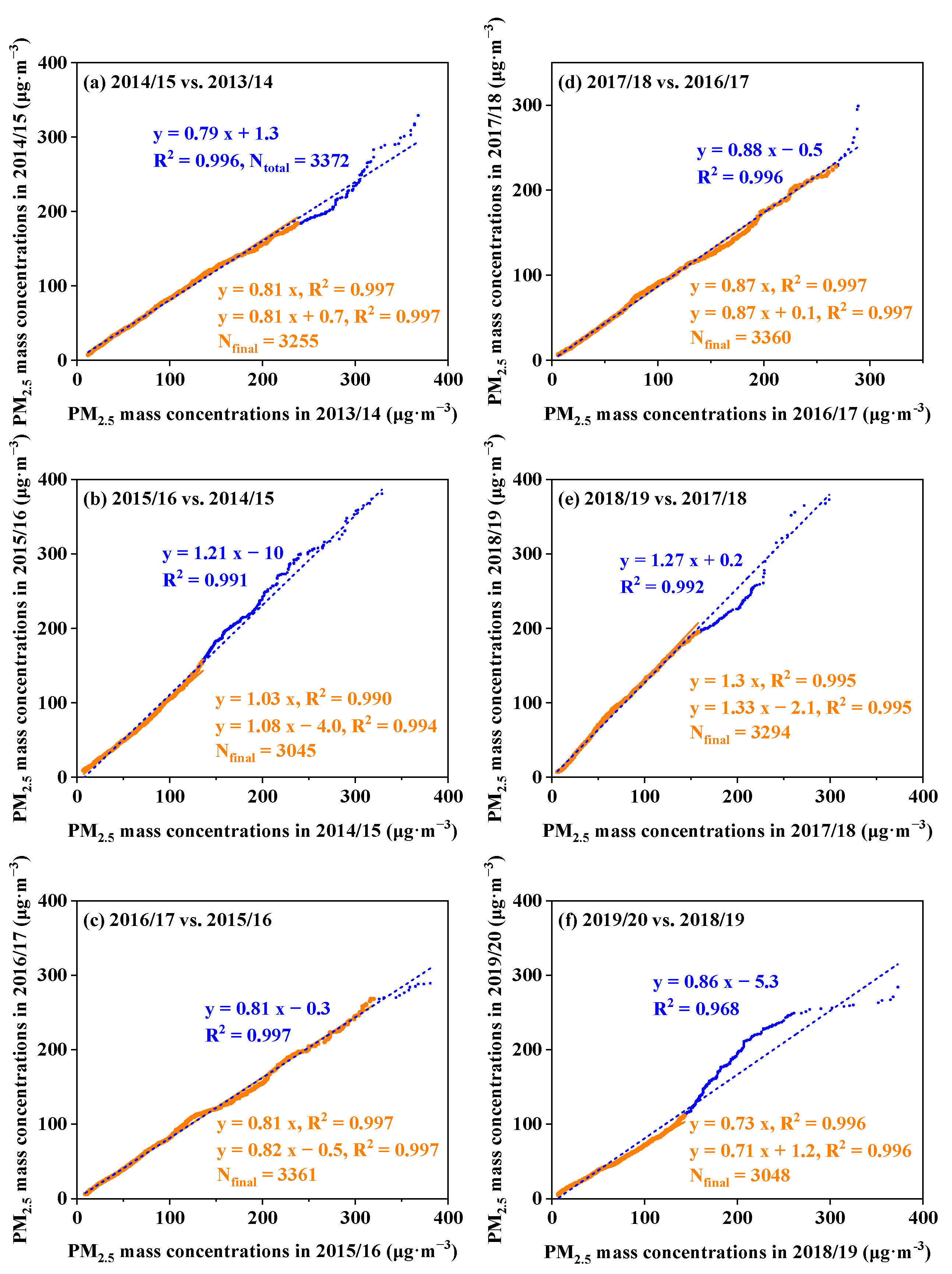 Atmosphere 13 00945 g002 550