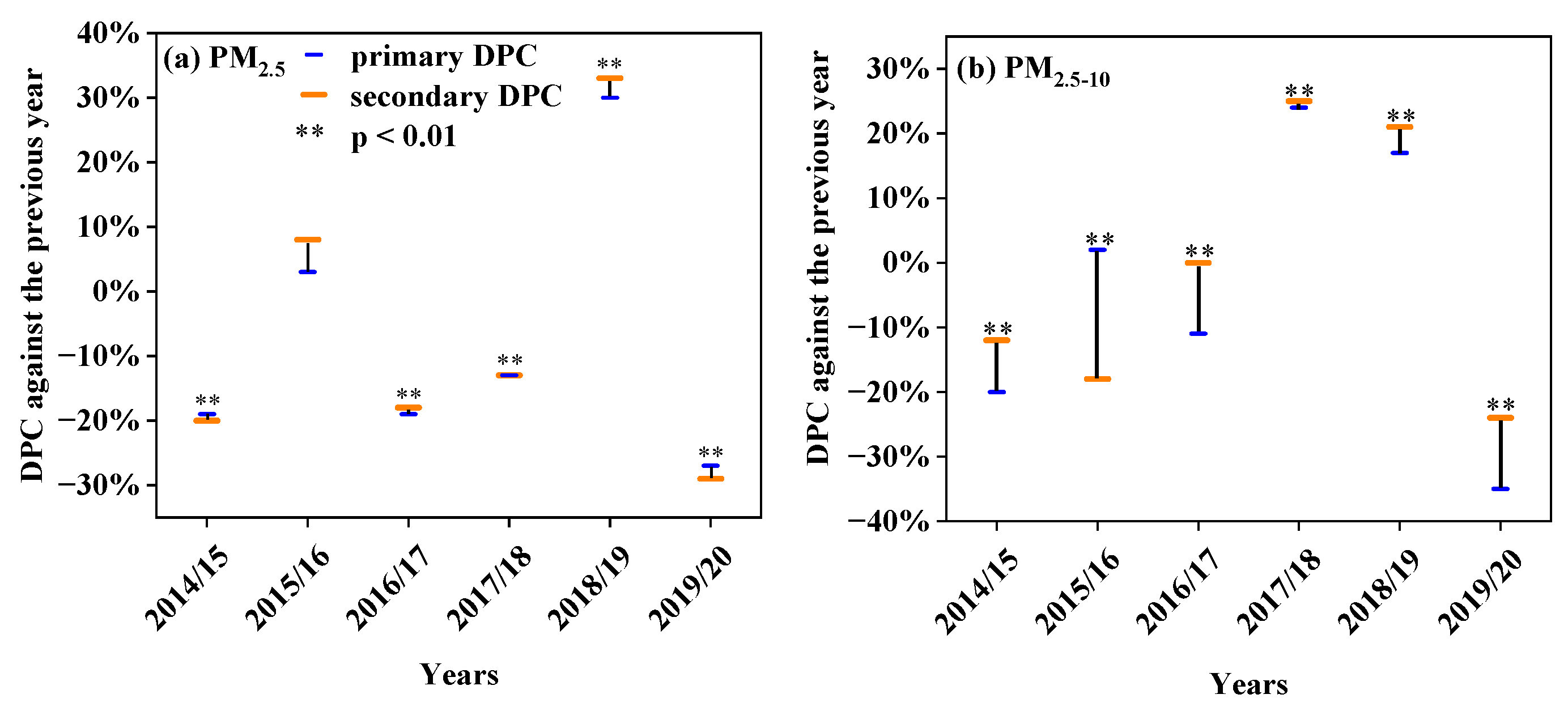 Atmosphere 13 00945 g003 550
