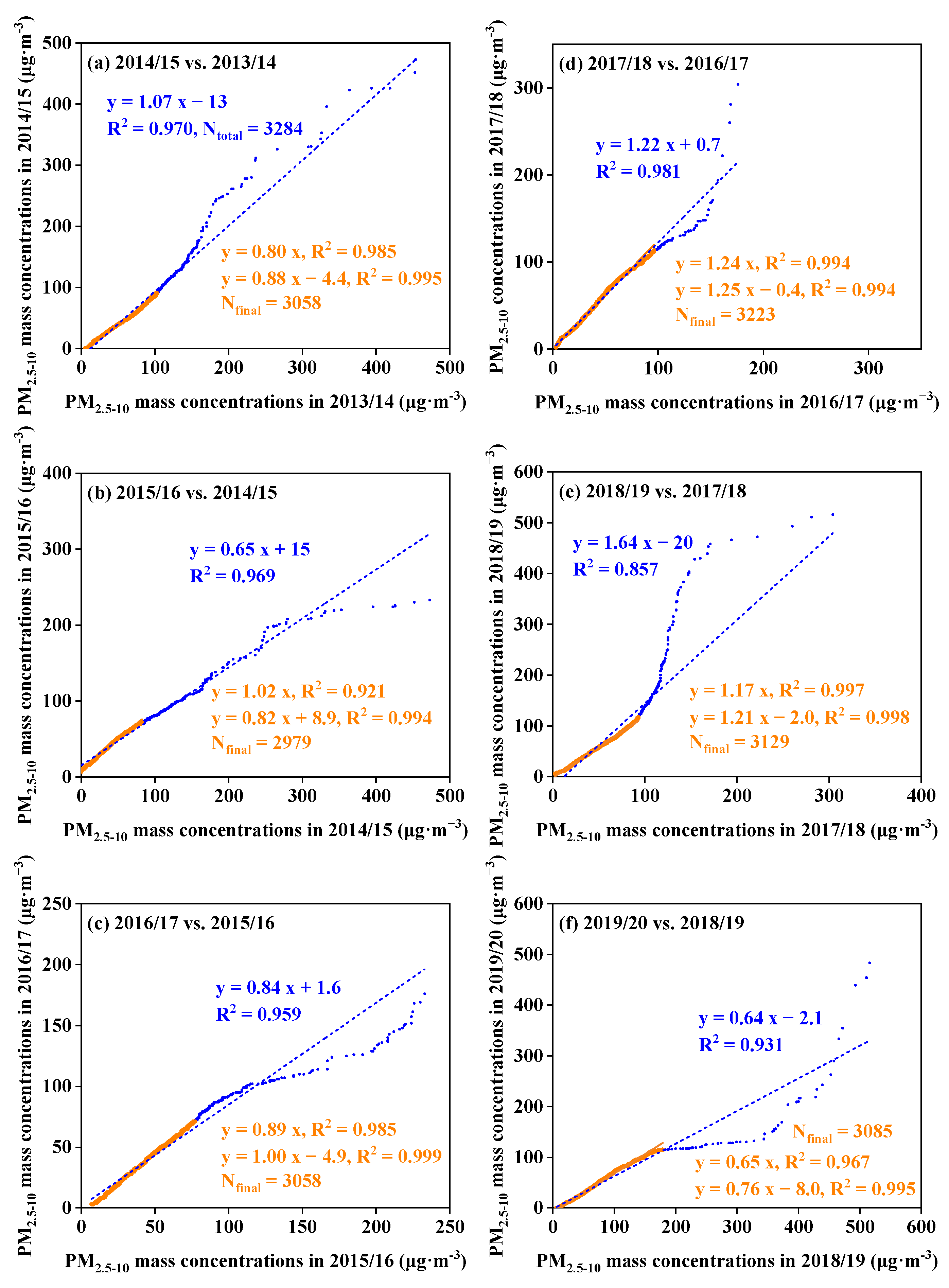 Atmosphere 13 00945 g004 550