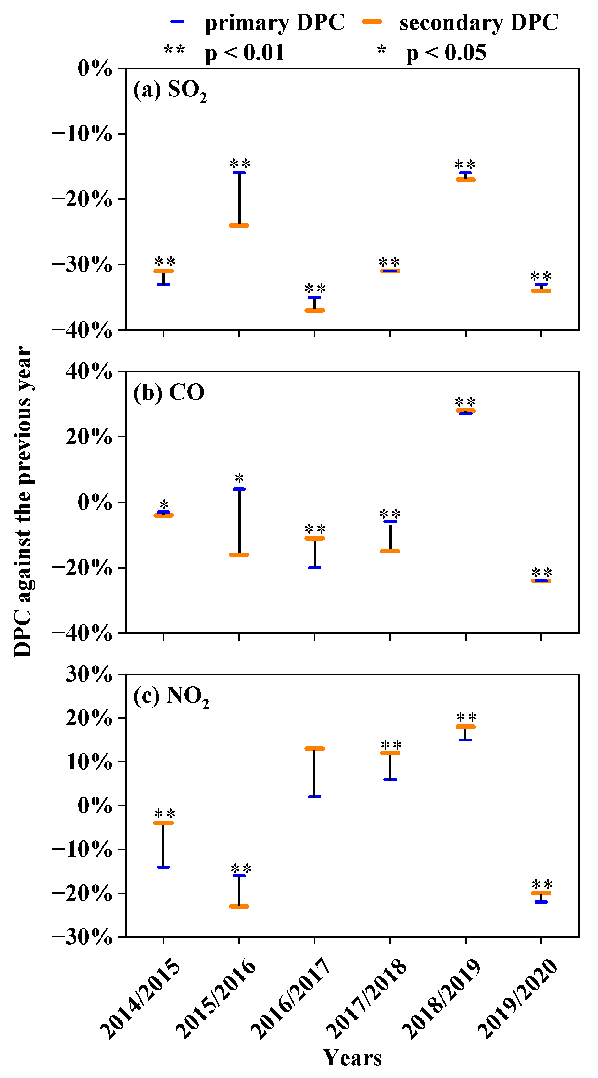 Atmosphere 13 00945 g005 550