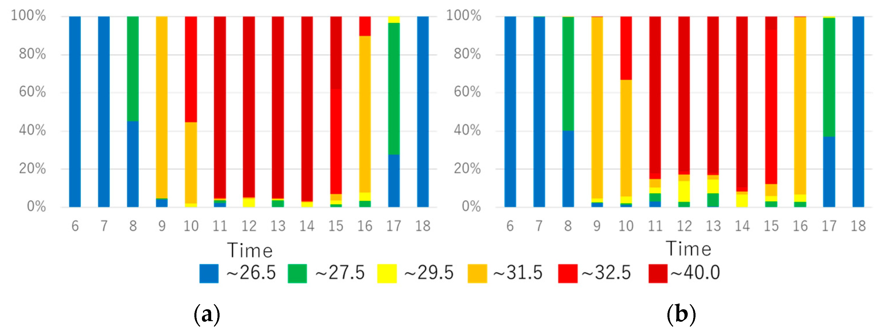 Atmosphere 13 00946 g003a 550