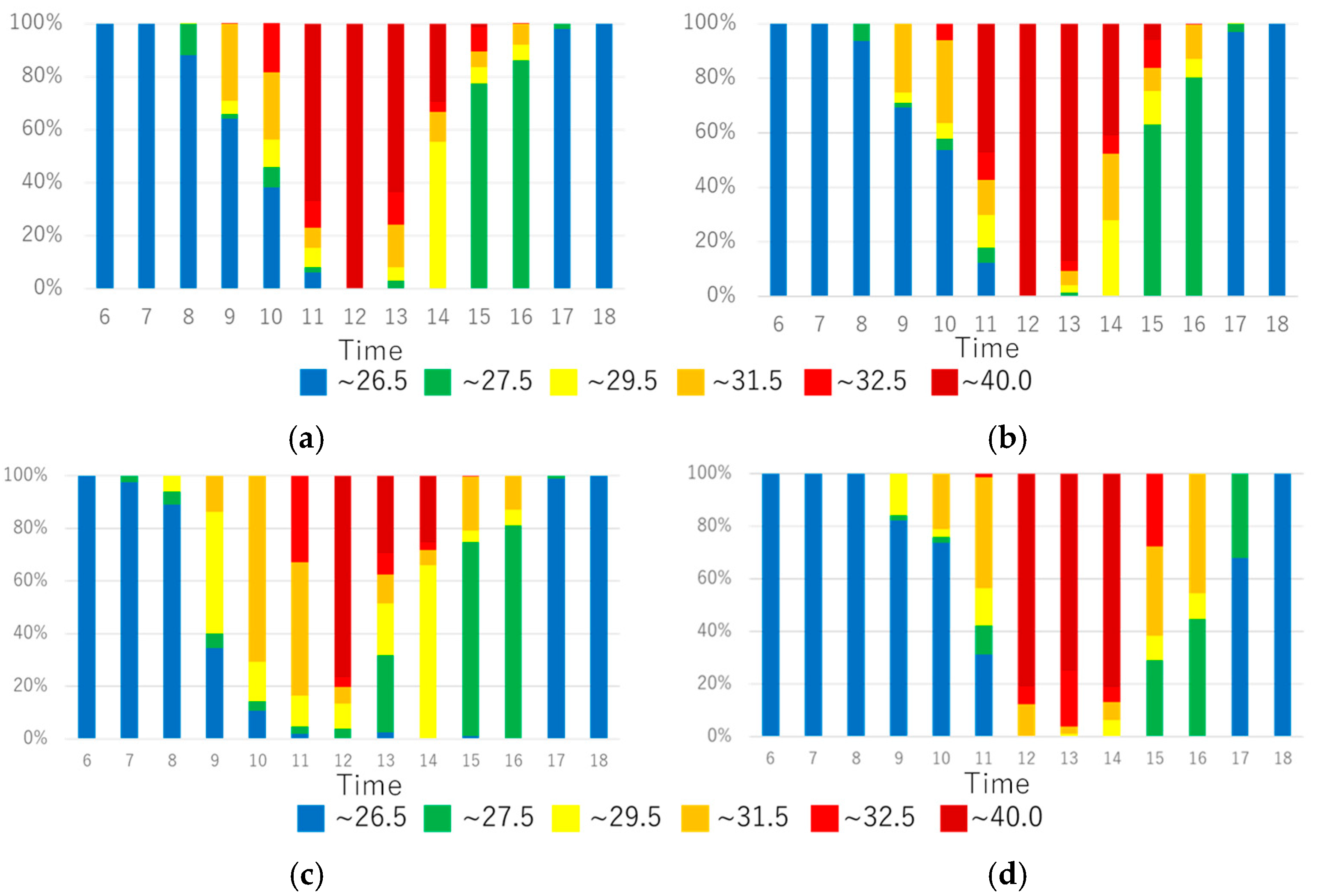 Atmosphere 13 00946 g004 550