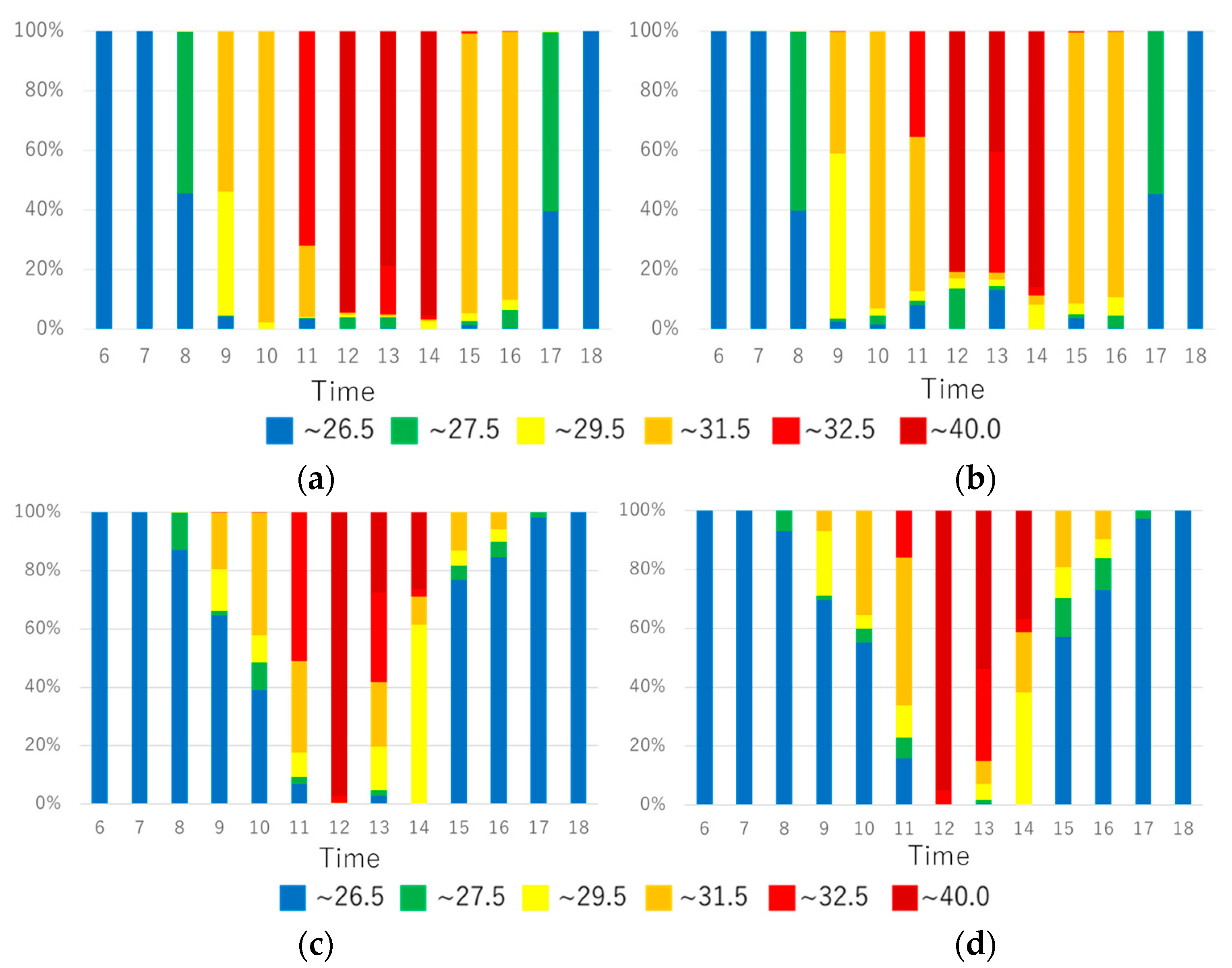 Atmosphere 13 00946 g005 550