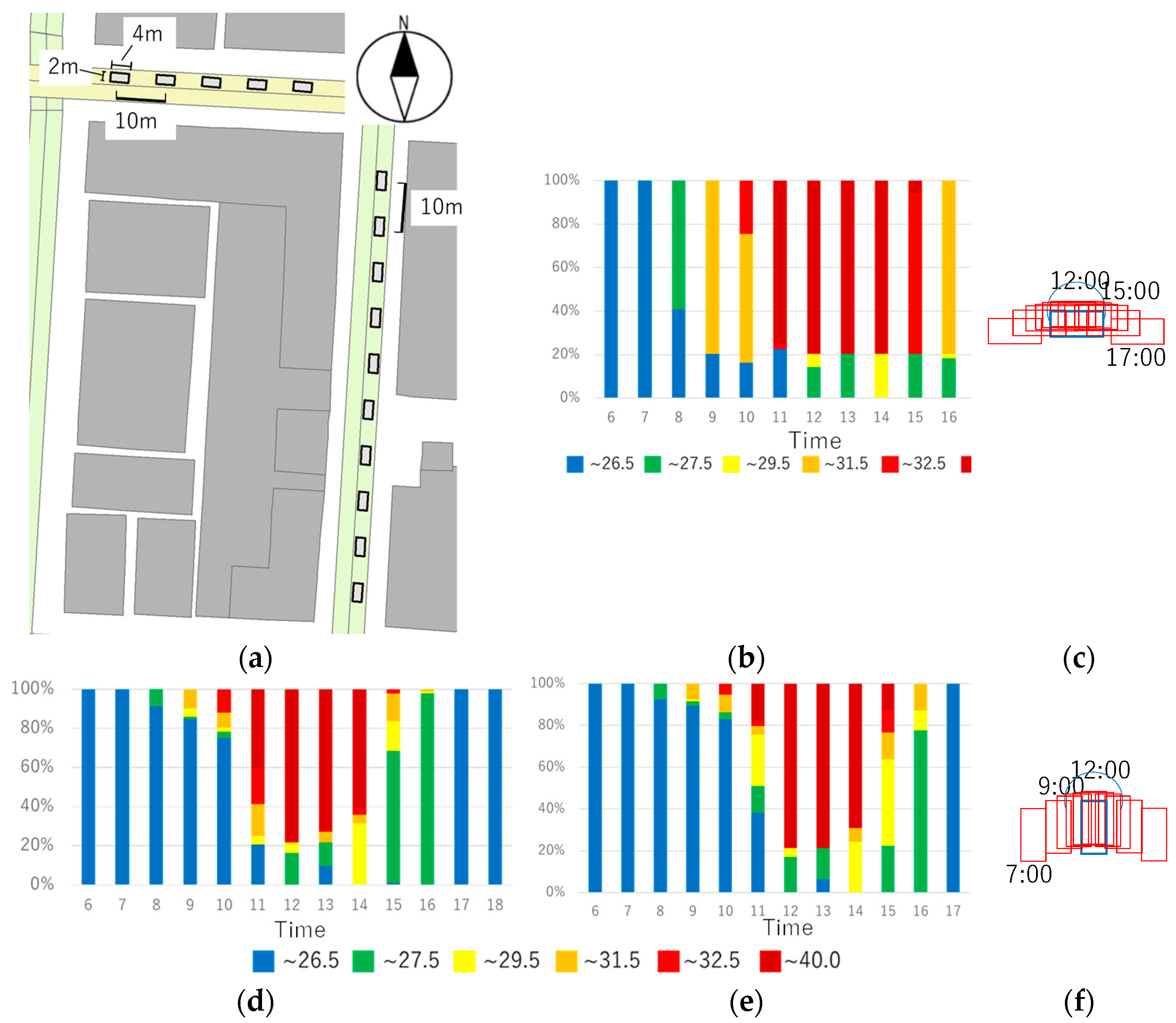 Atmosphere 13 00946 g007a 550