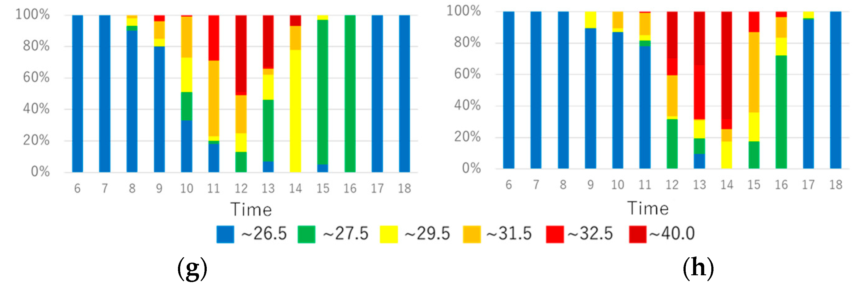 Atmosphere 13 00946 g007b 550