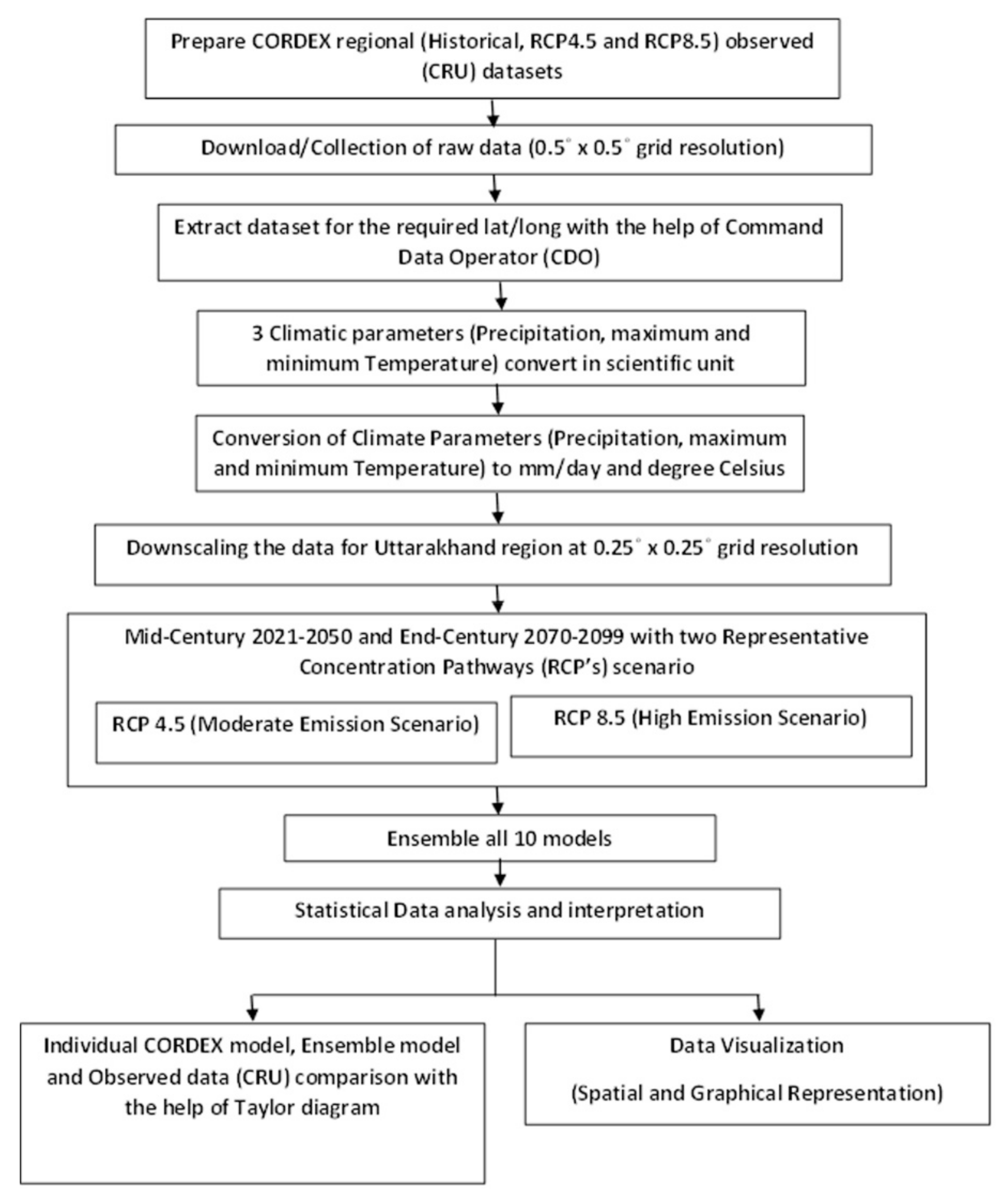 Atmosphere 13 00947 g002