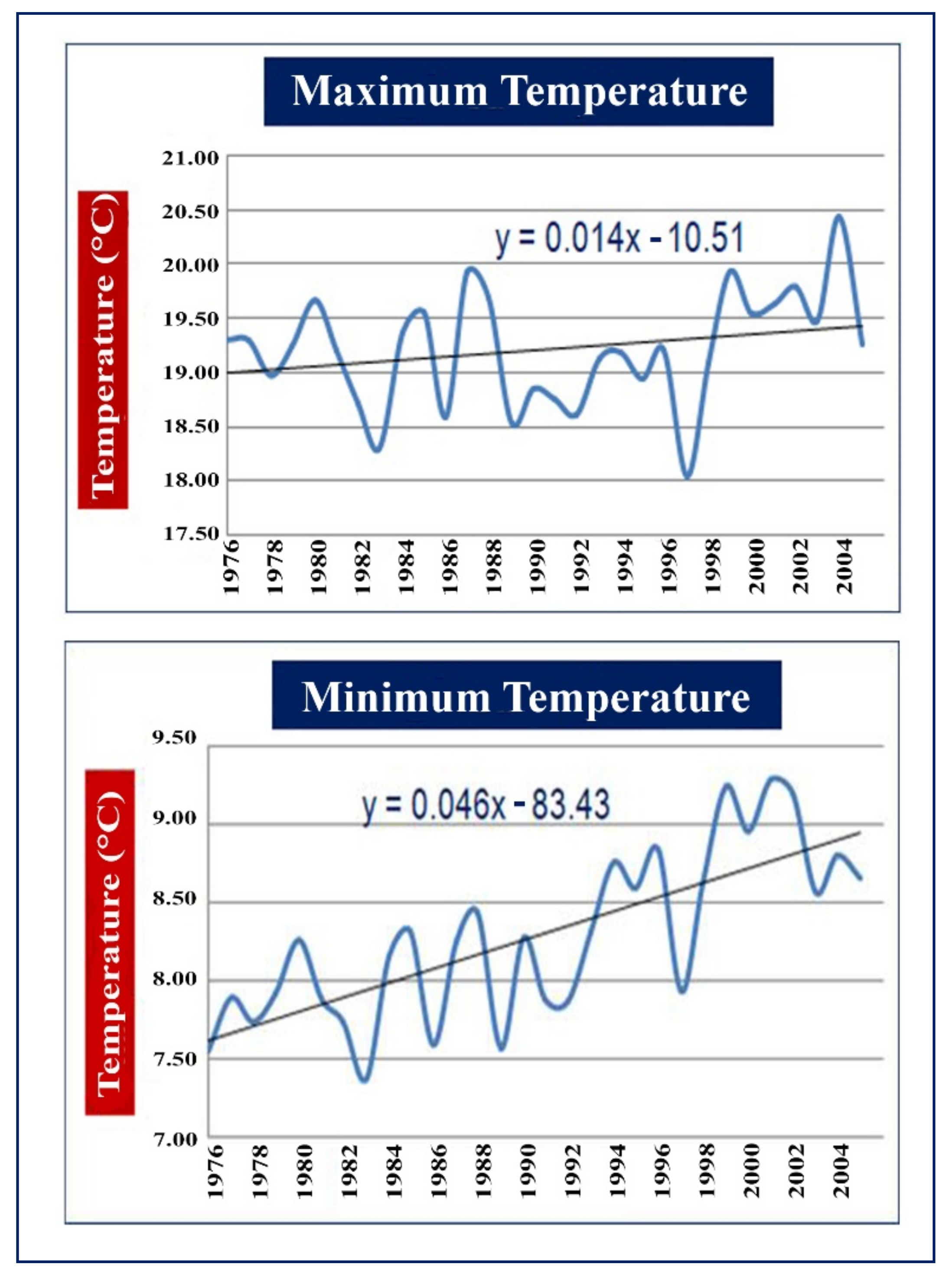 Atmosphere 13 00947 g003