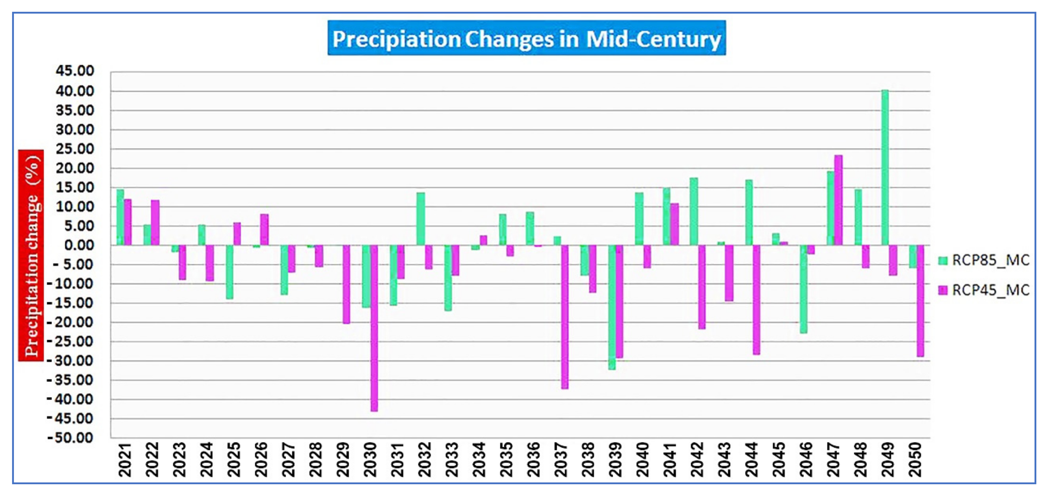 Atmosphere 13 00947 g008