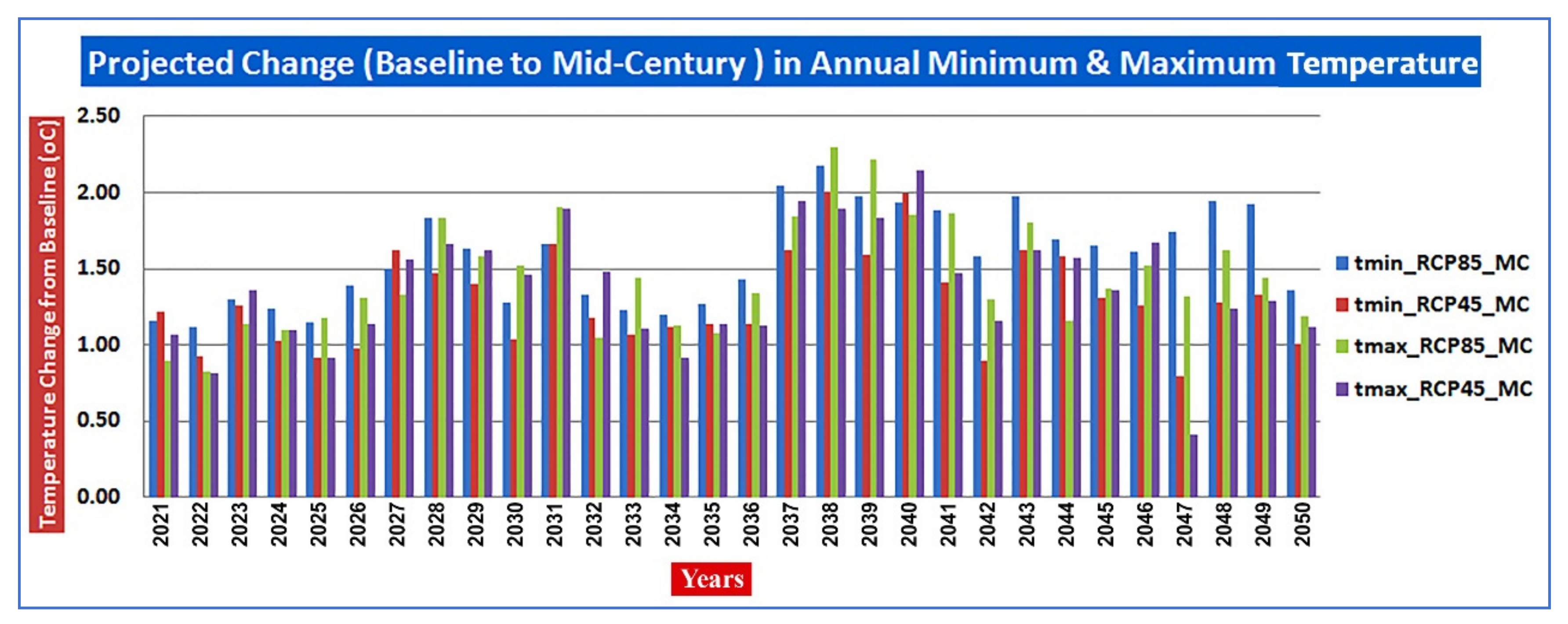 Atmosphere 13 00947 g010