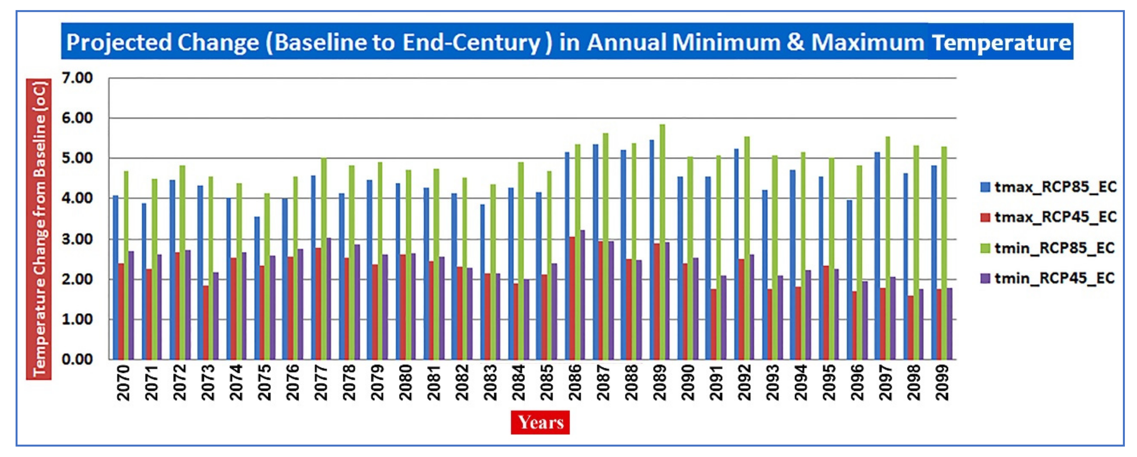 Atmosphere 13 00947 g011
