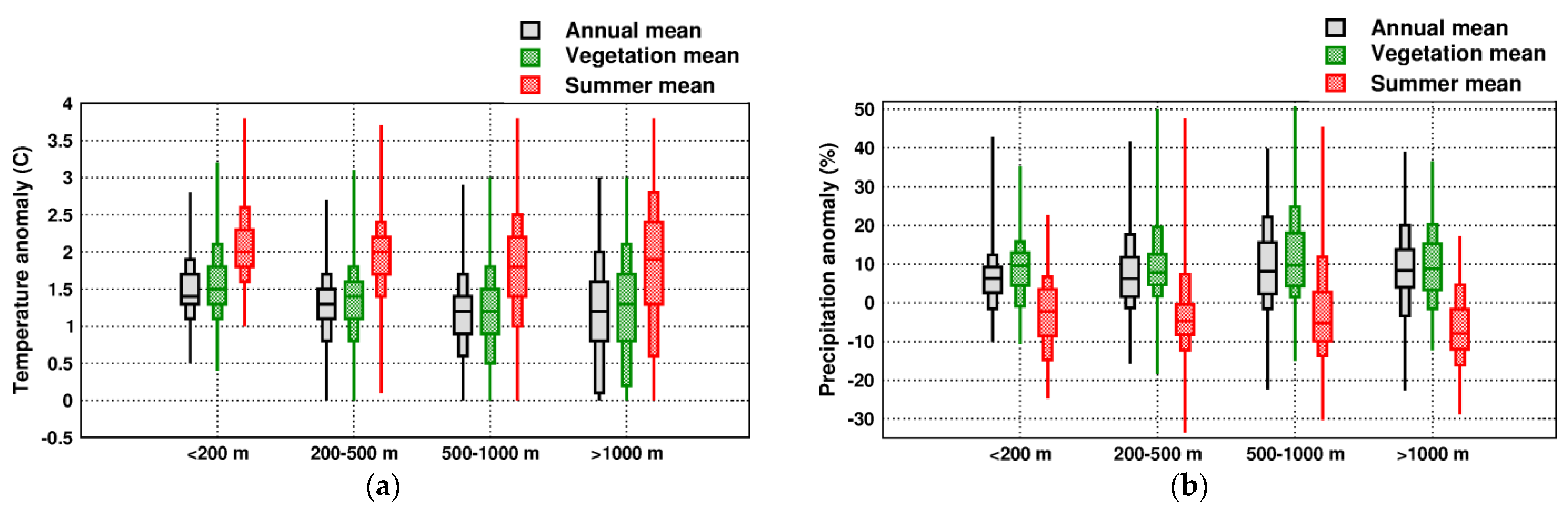 Atmosphere 13 00948 g003