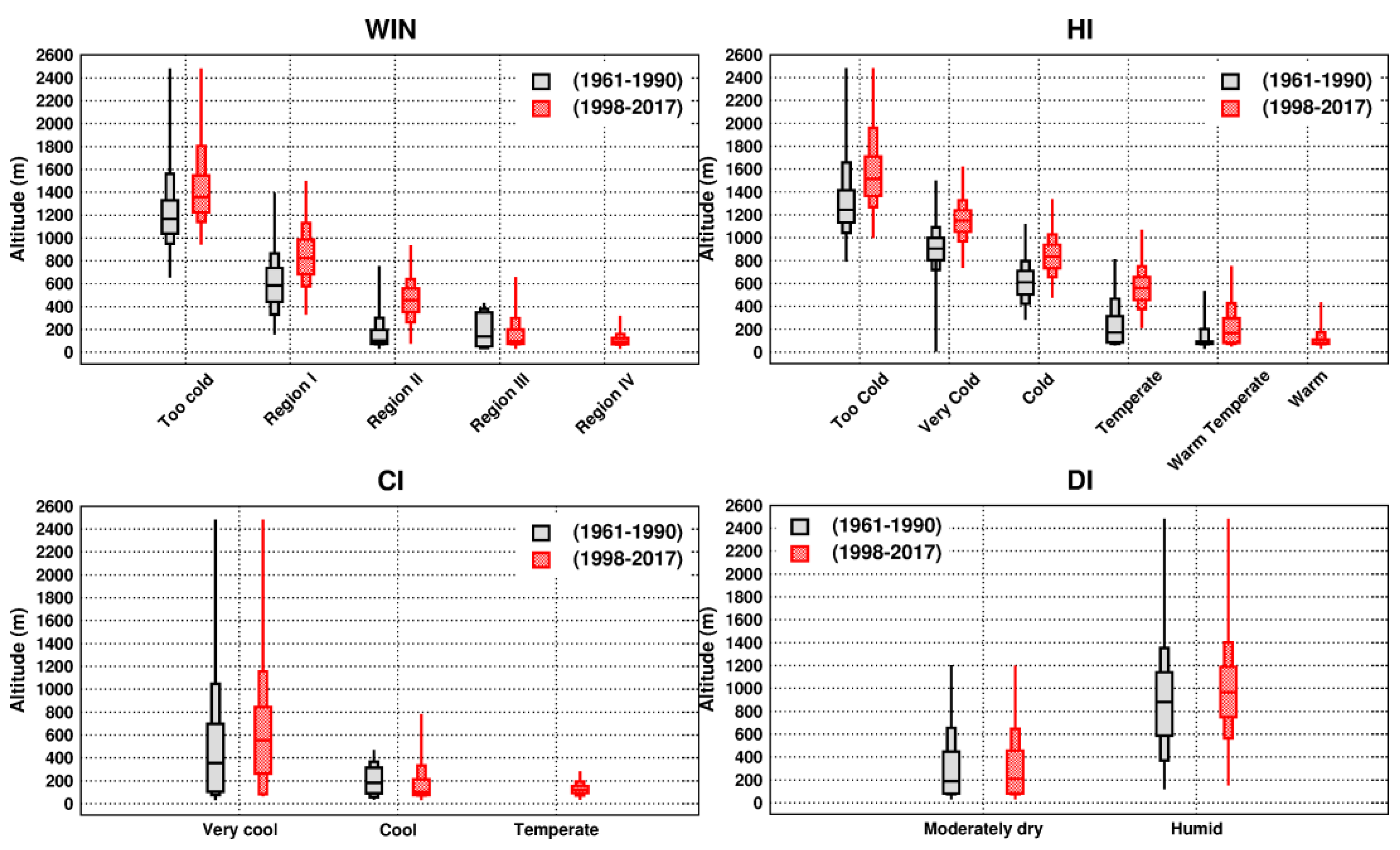 Atmosphere 13 00948 g005