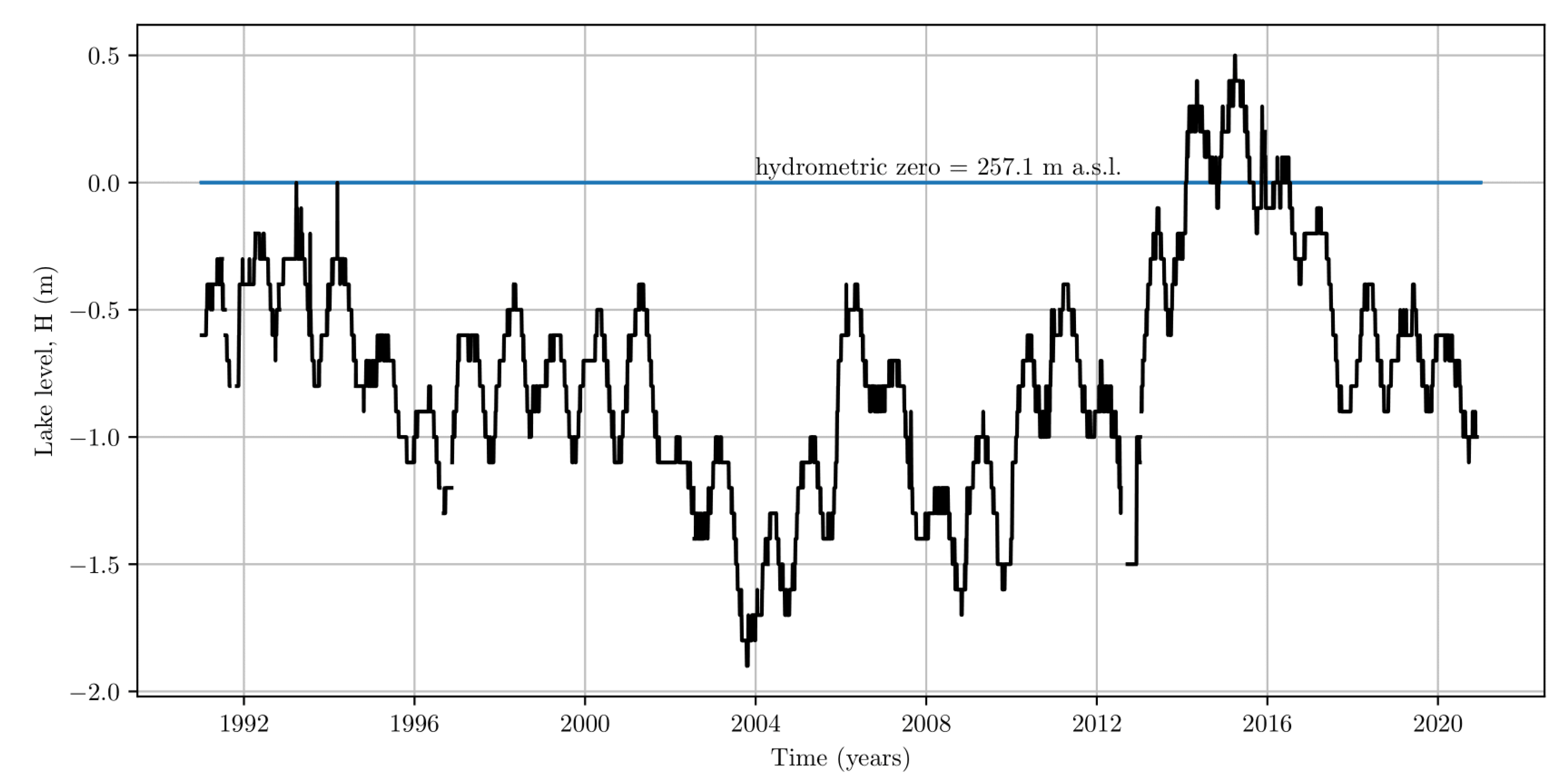 Atmosphere 13 00949 g002