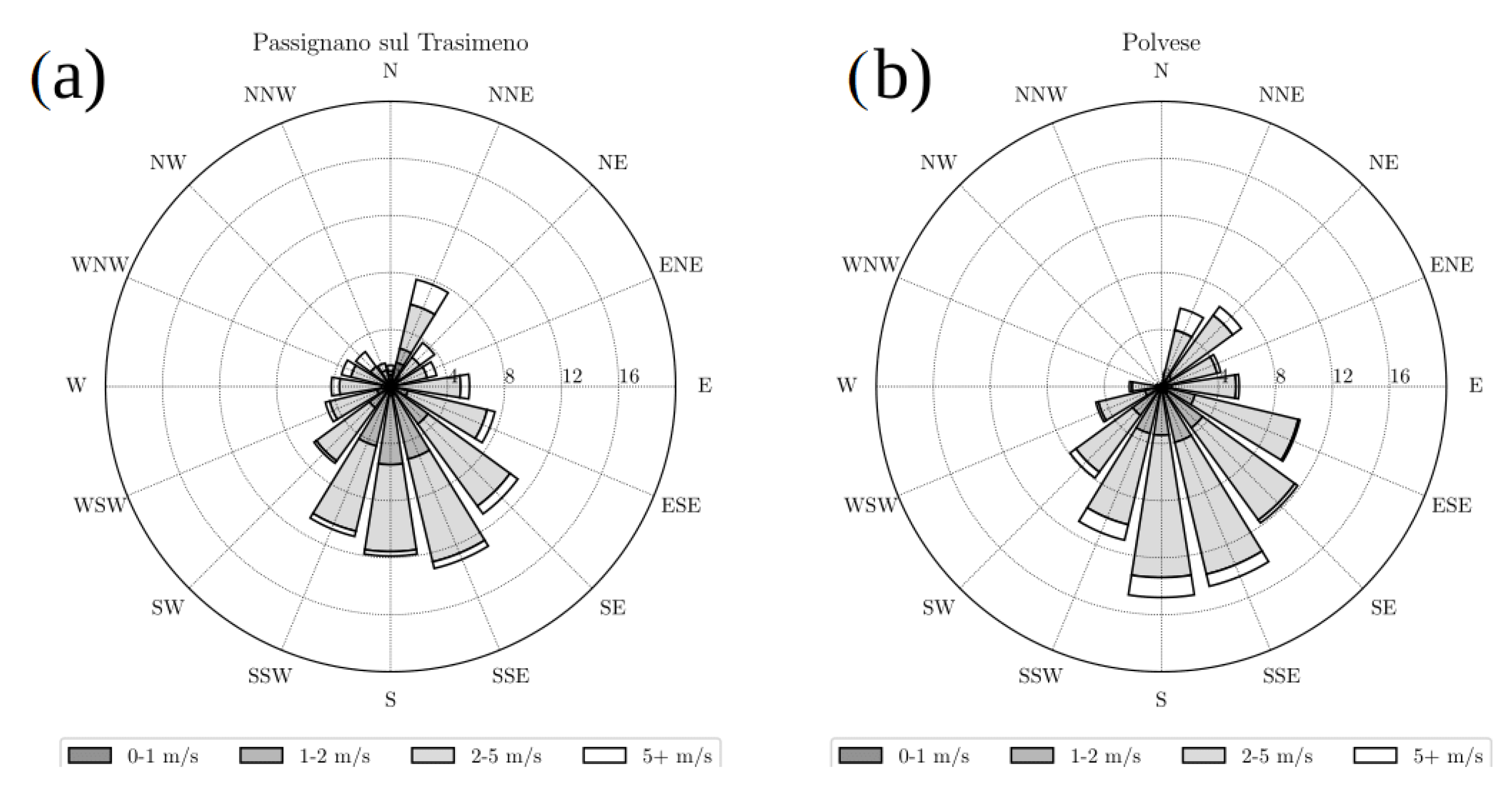 Atmosphere 13 00949 g003
