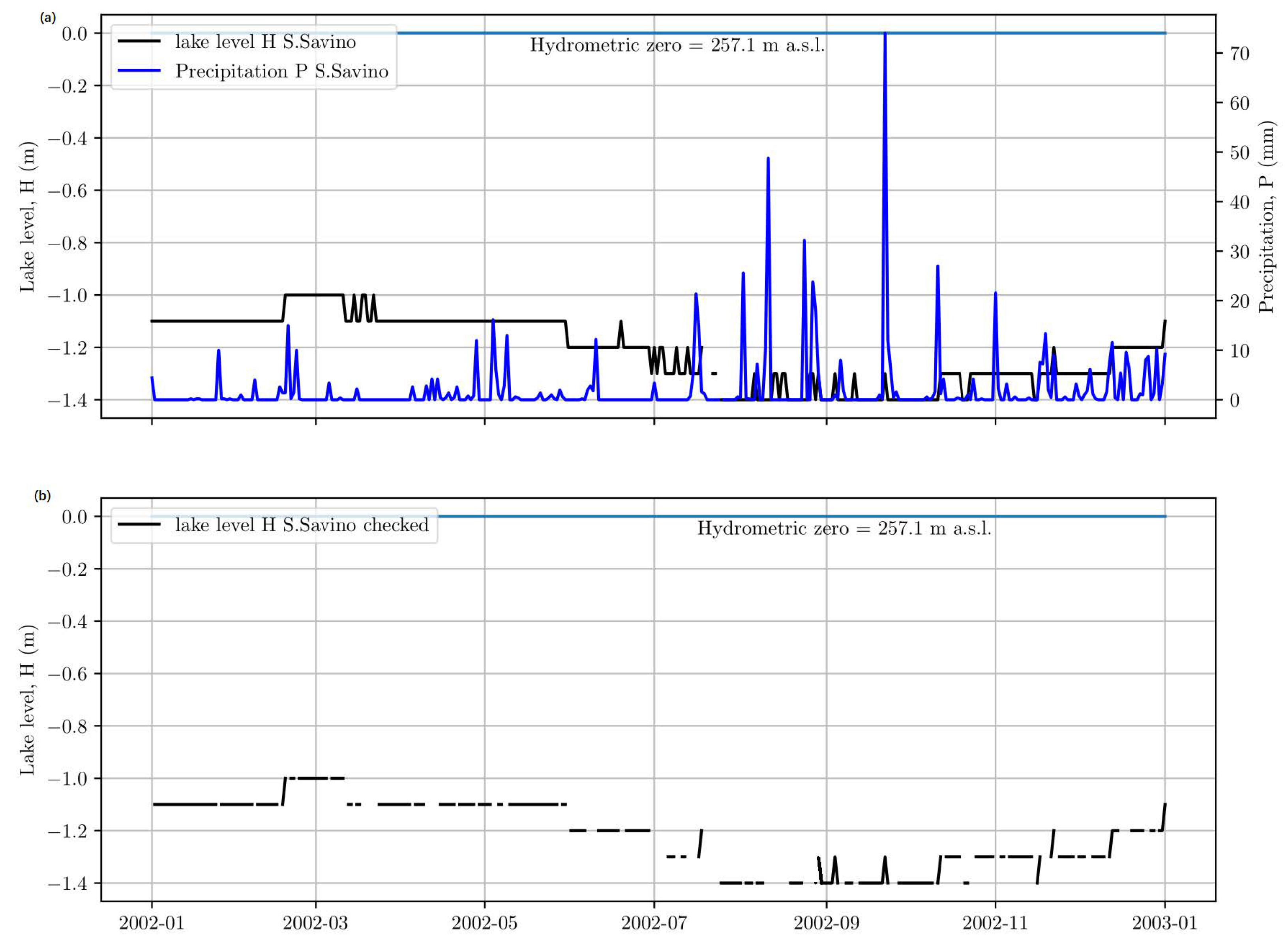 Atmosphere 13 00949 g004