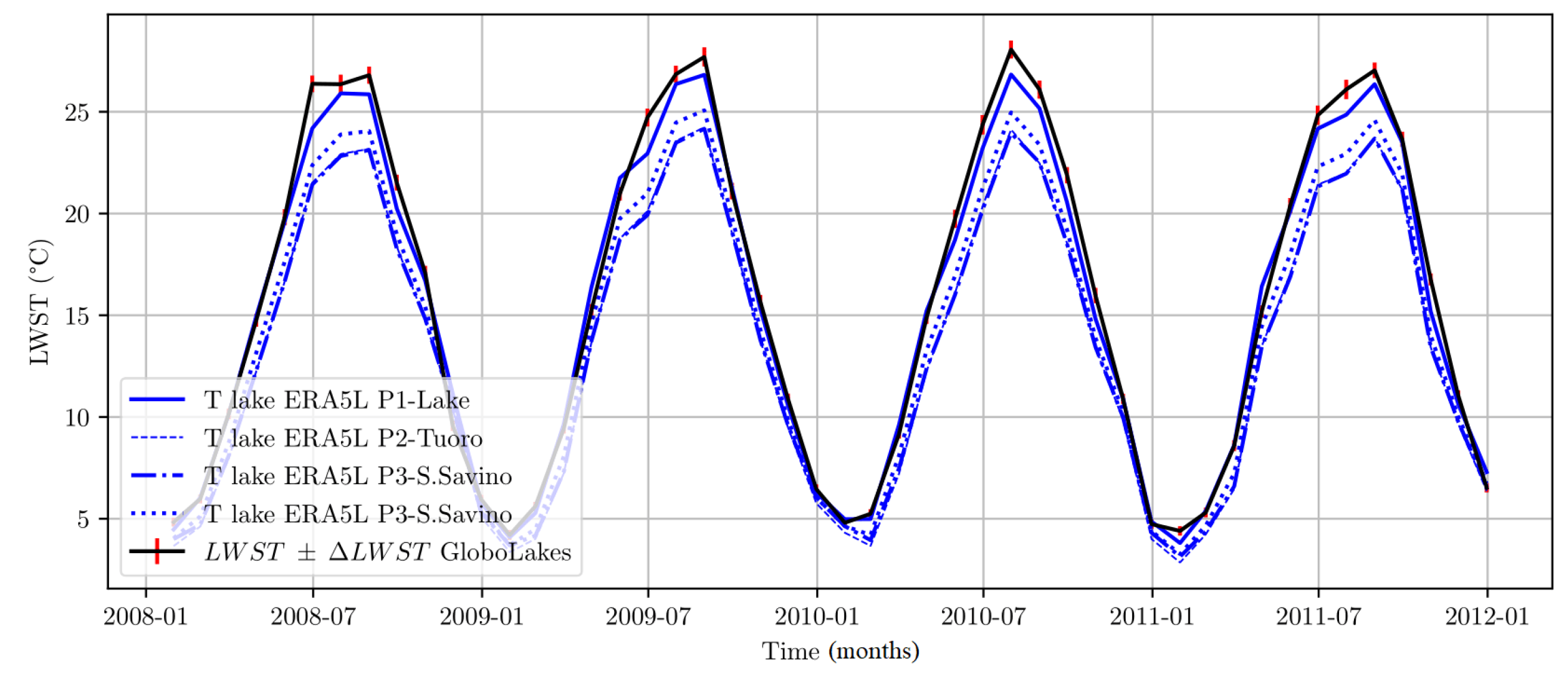 Atmosphere 13 00949 g005