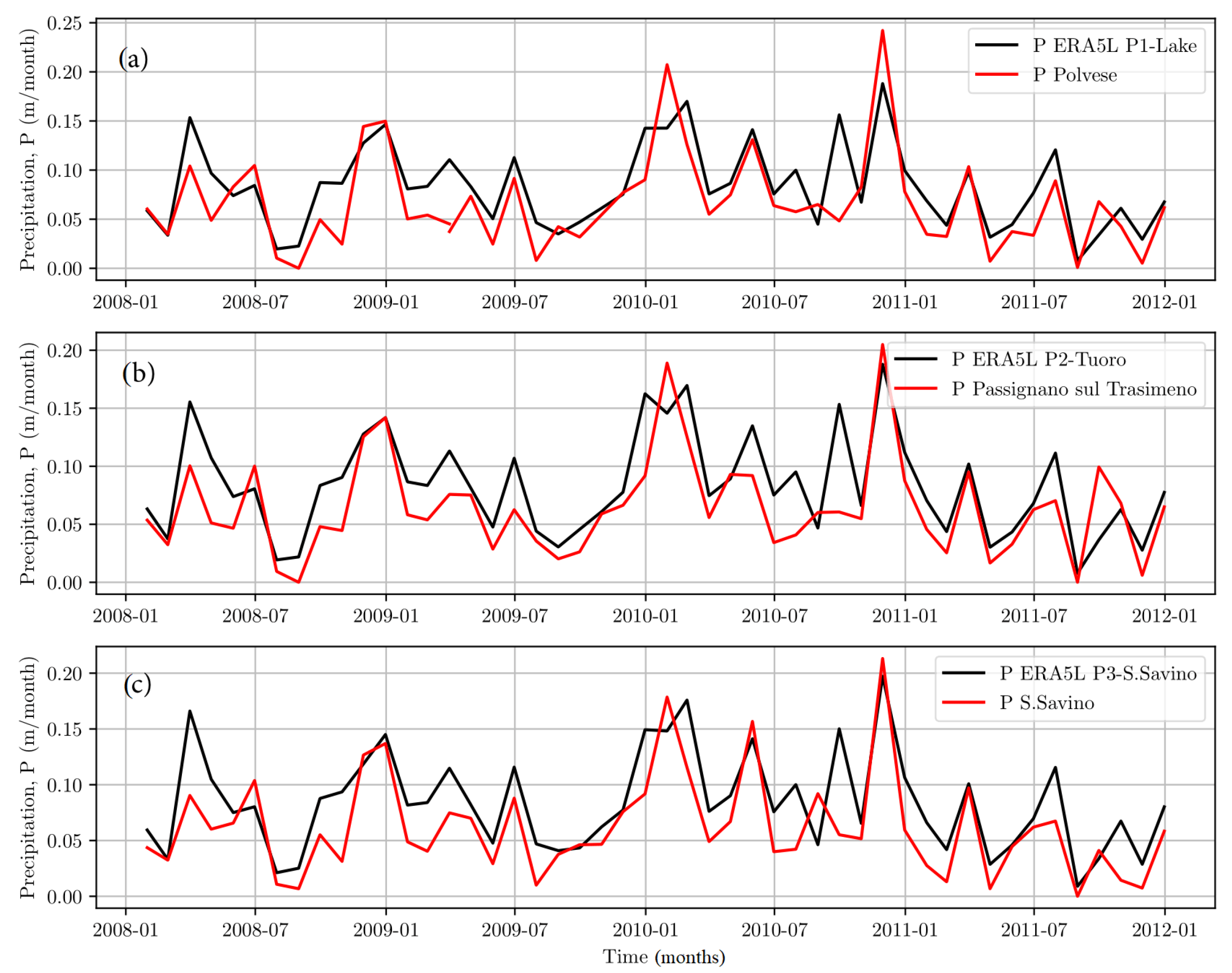 Atmosphere 13 00949 g006