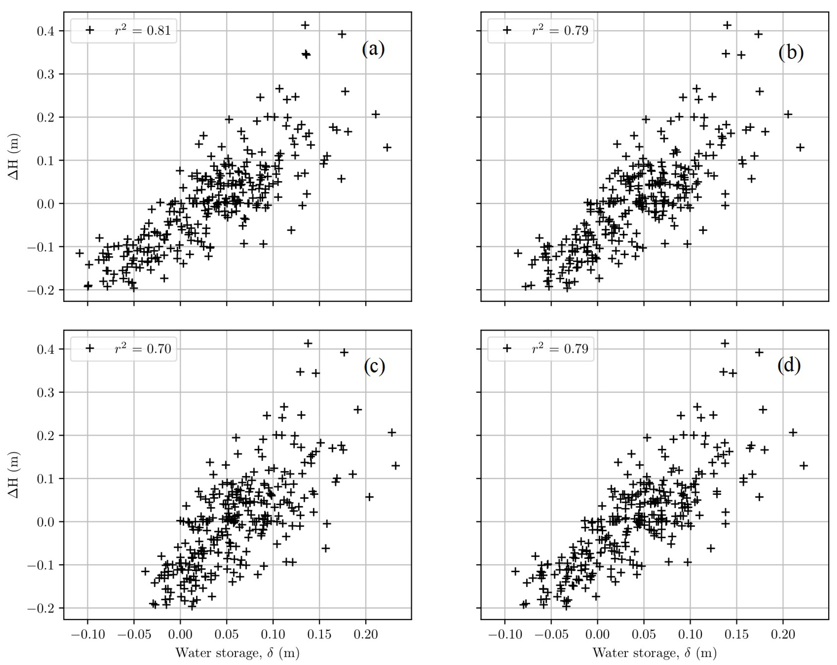Atmosphere 13 00949 g007