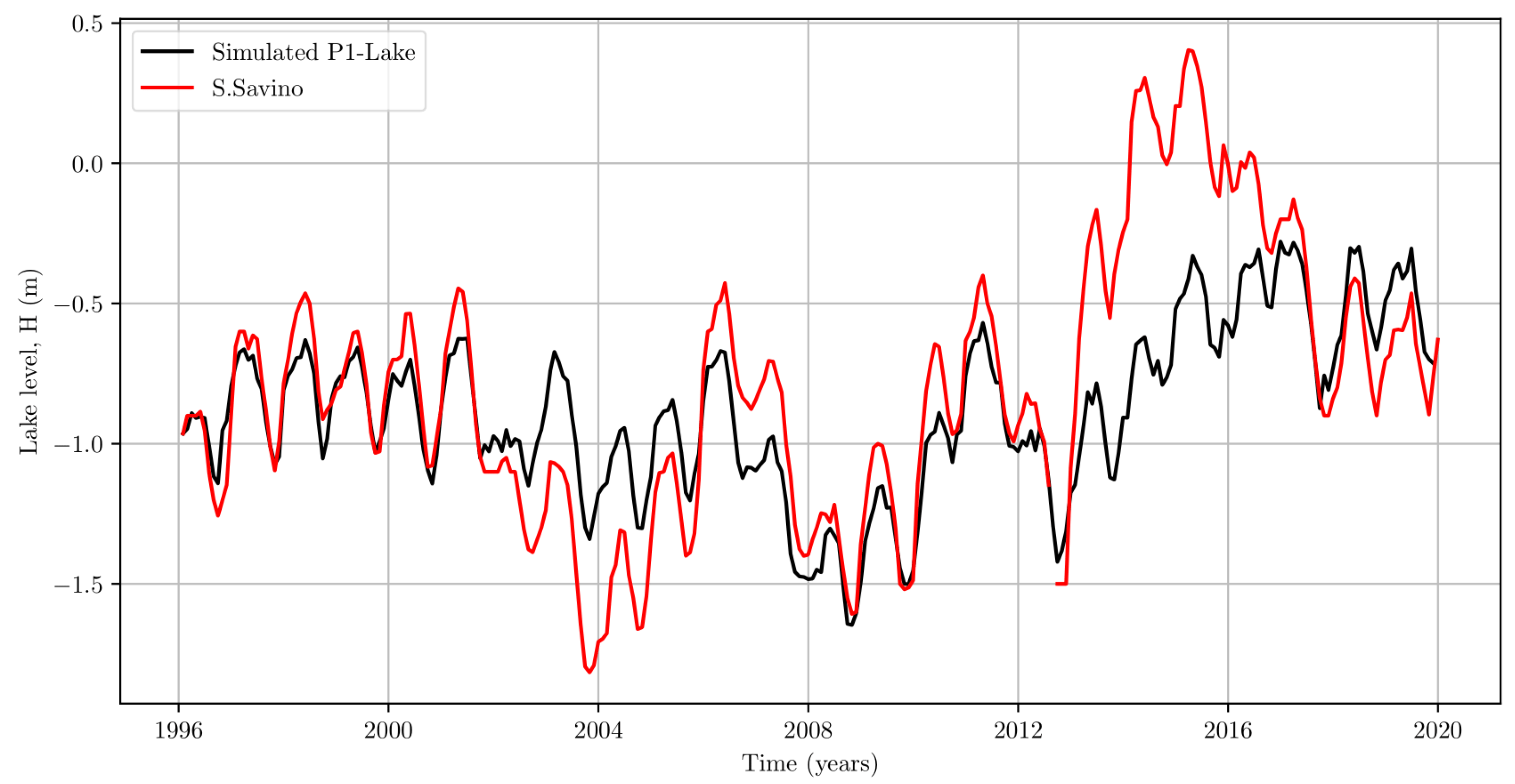 Atmosphere 13 00949 g008