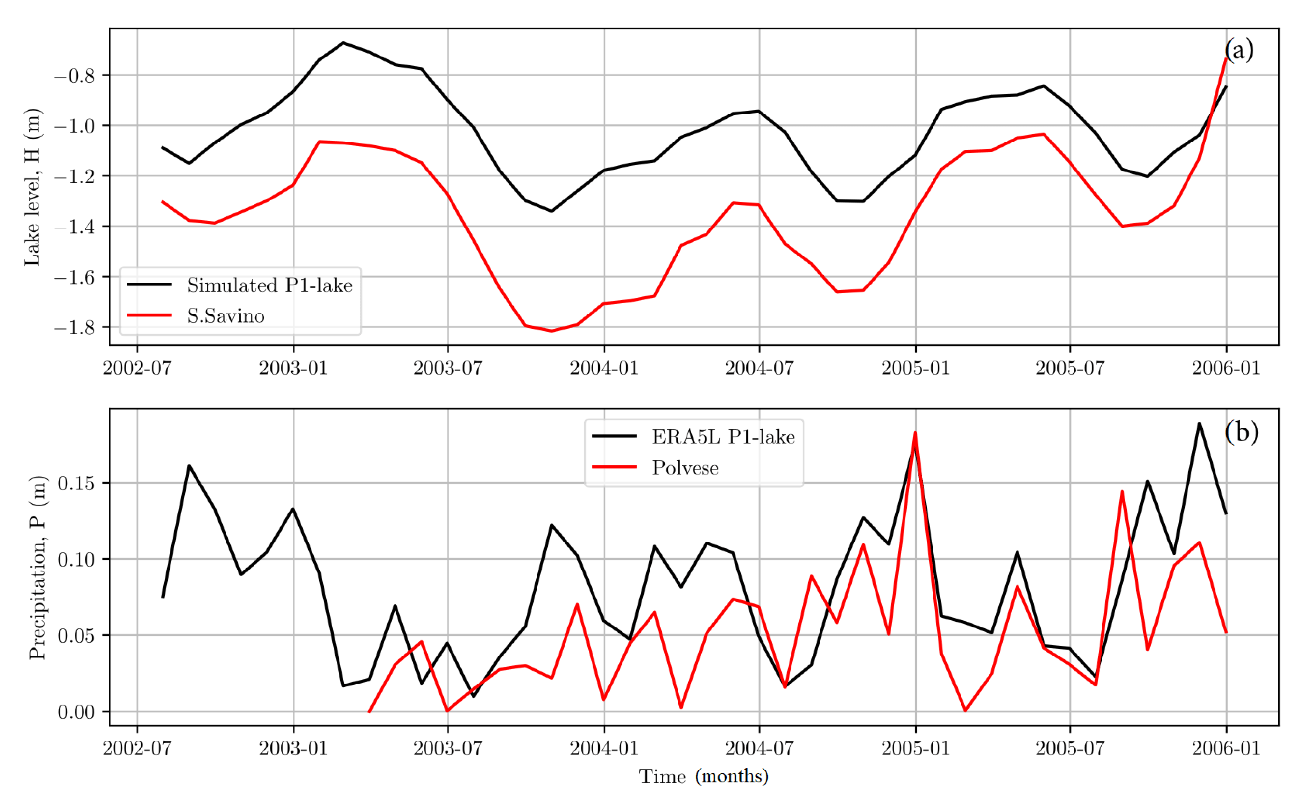 Atmosphere 13 00949 g009