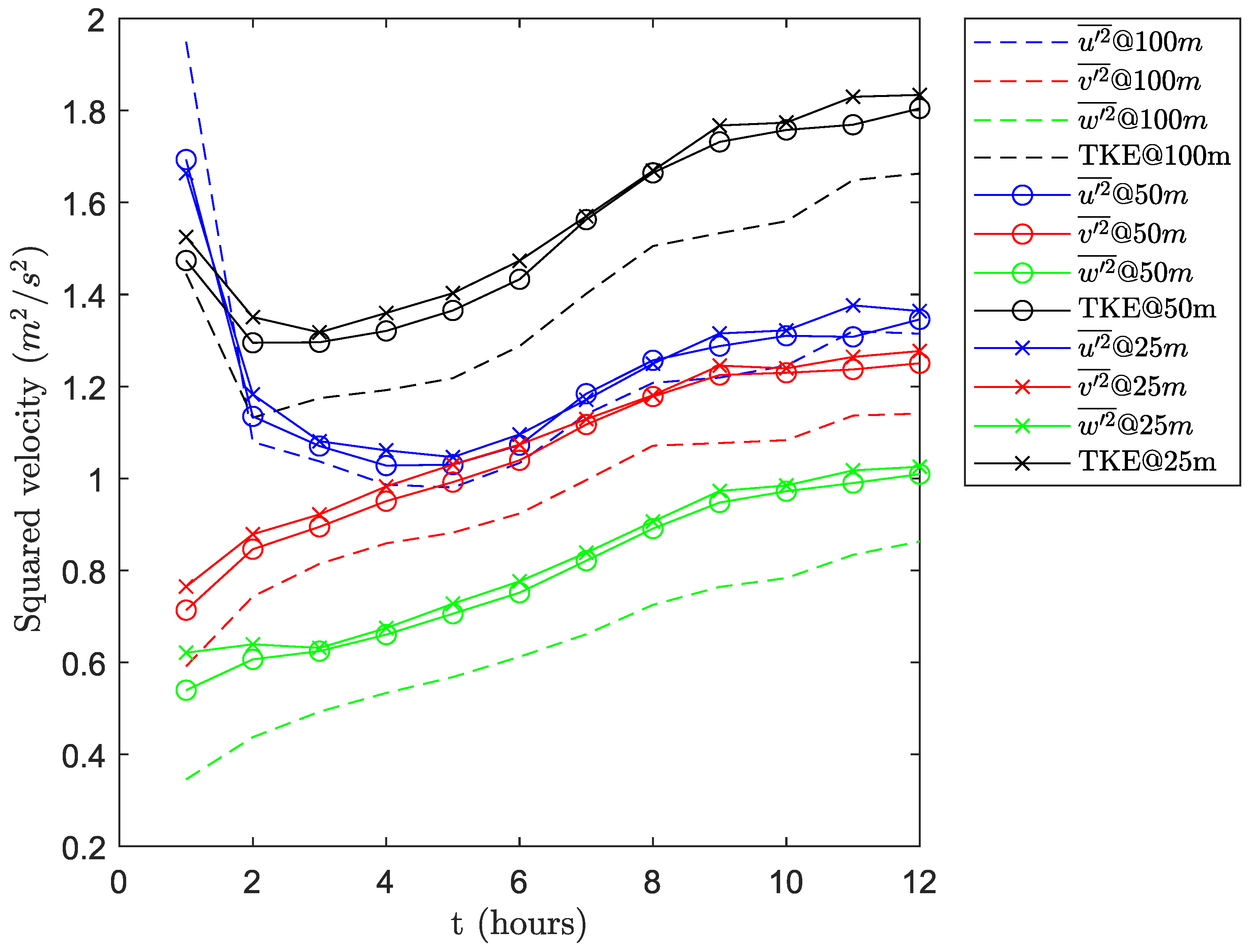 Atmosphere 13 00952 g003 Atmosphere 13 00952 g003
