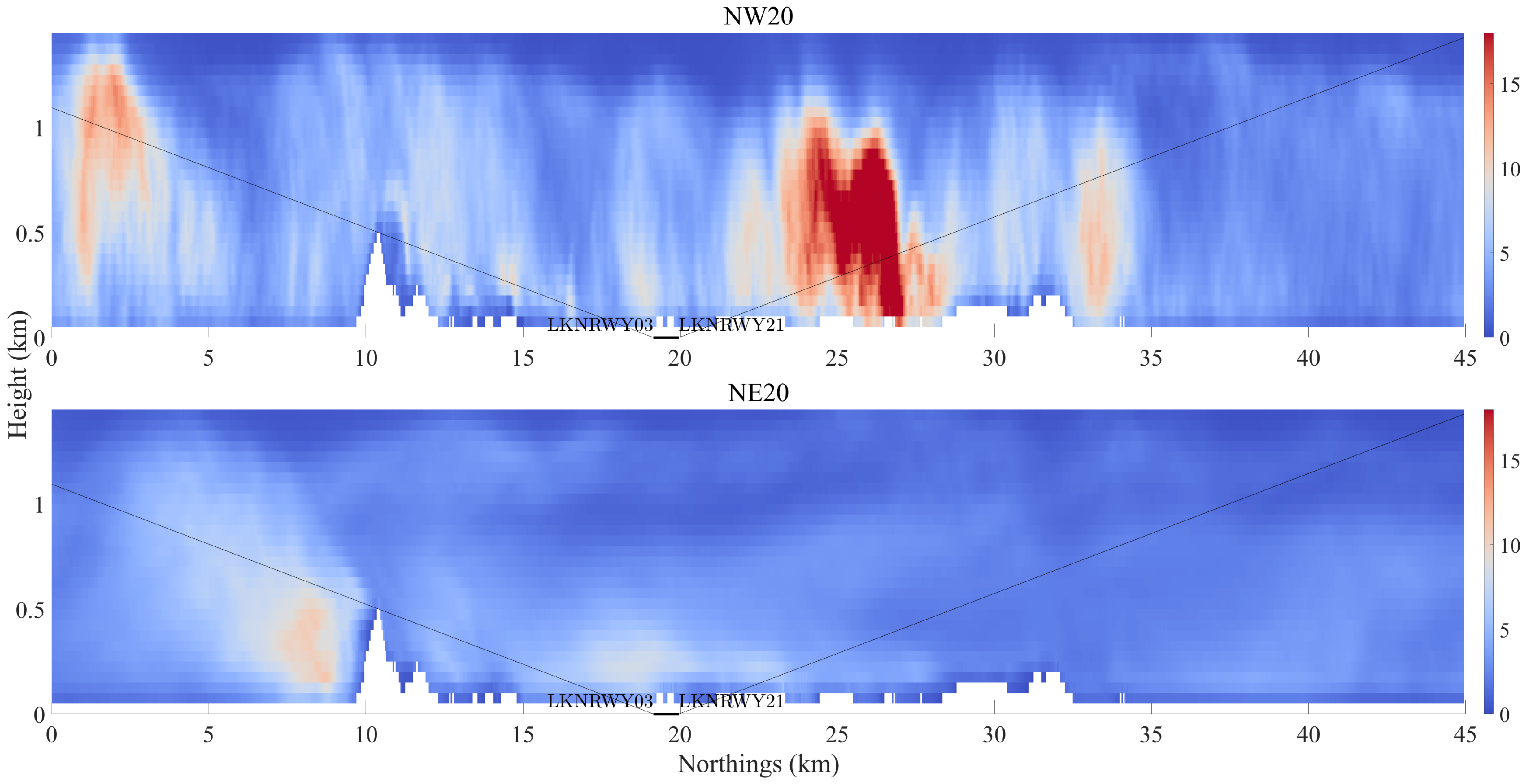 Atmosphere 13 00952 g007 Atmosphere 13 00952 g007