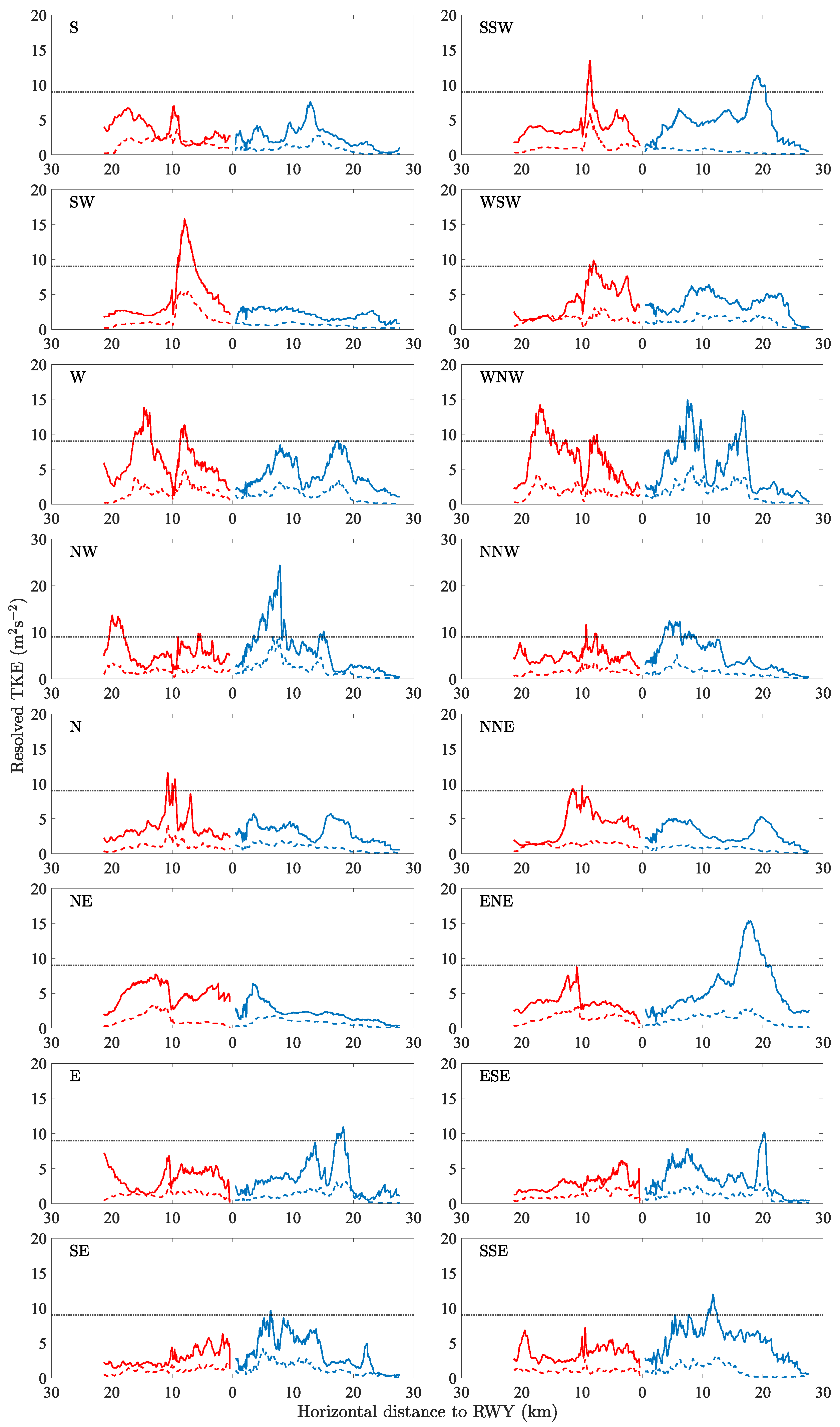 Atmosphere 13 00952 g008 Atmosphere 13 00952 g008