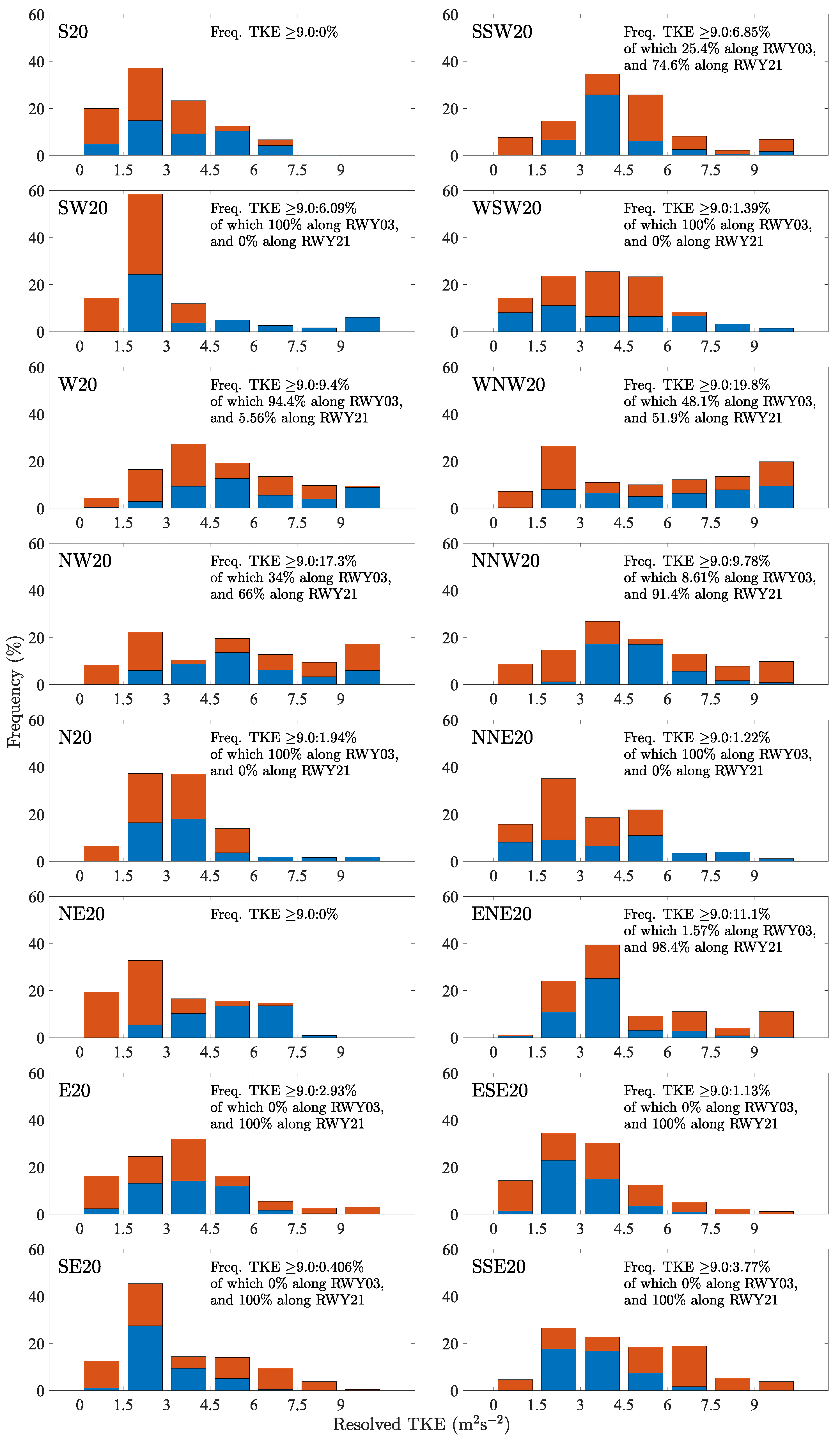 Atmosphere 13 00952 g009 Atmosphere 13 00952 g009