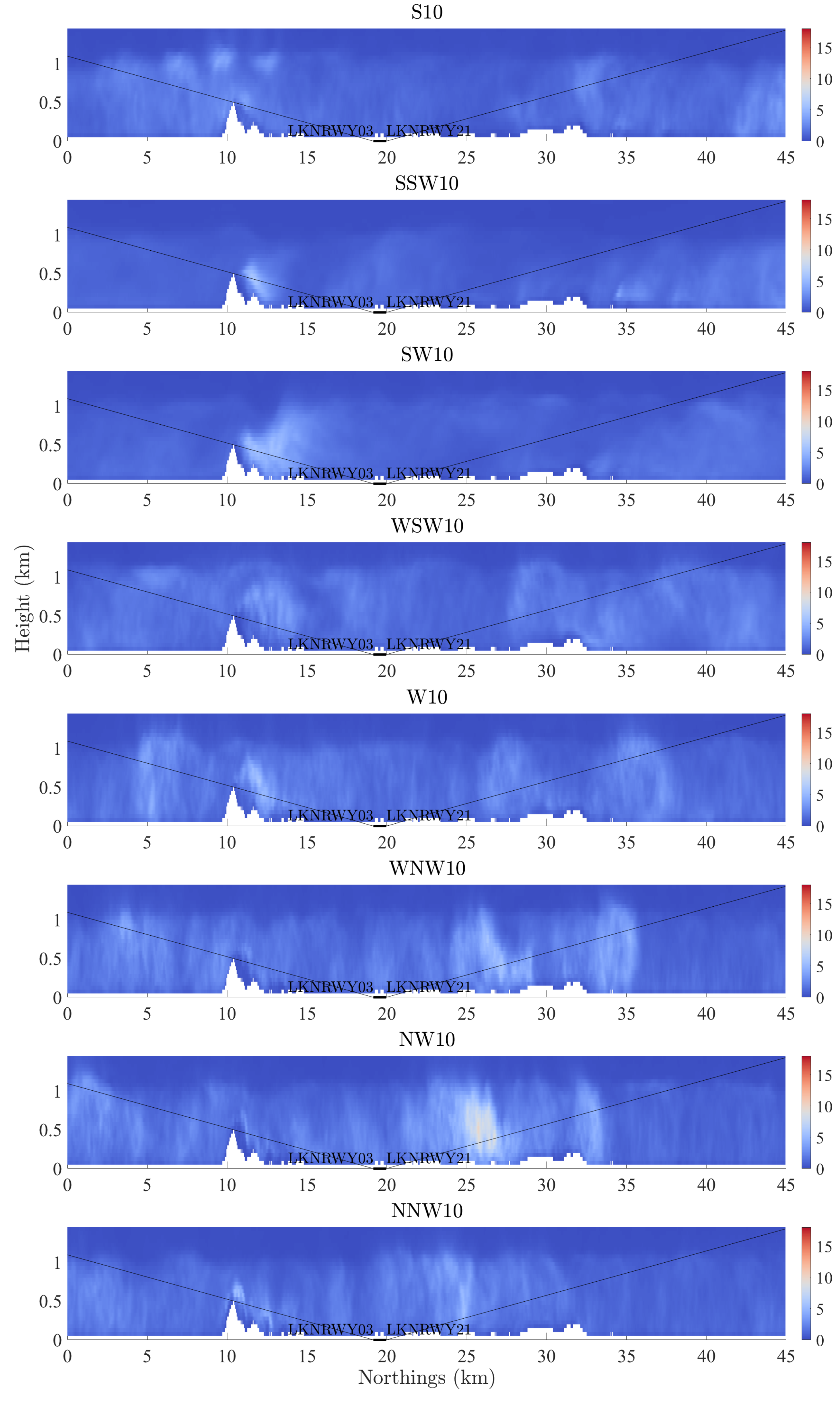 Atmosphere 13 00952 g0a5a Atmosphere 13 00952 g0a5a