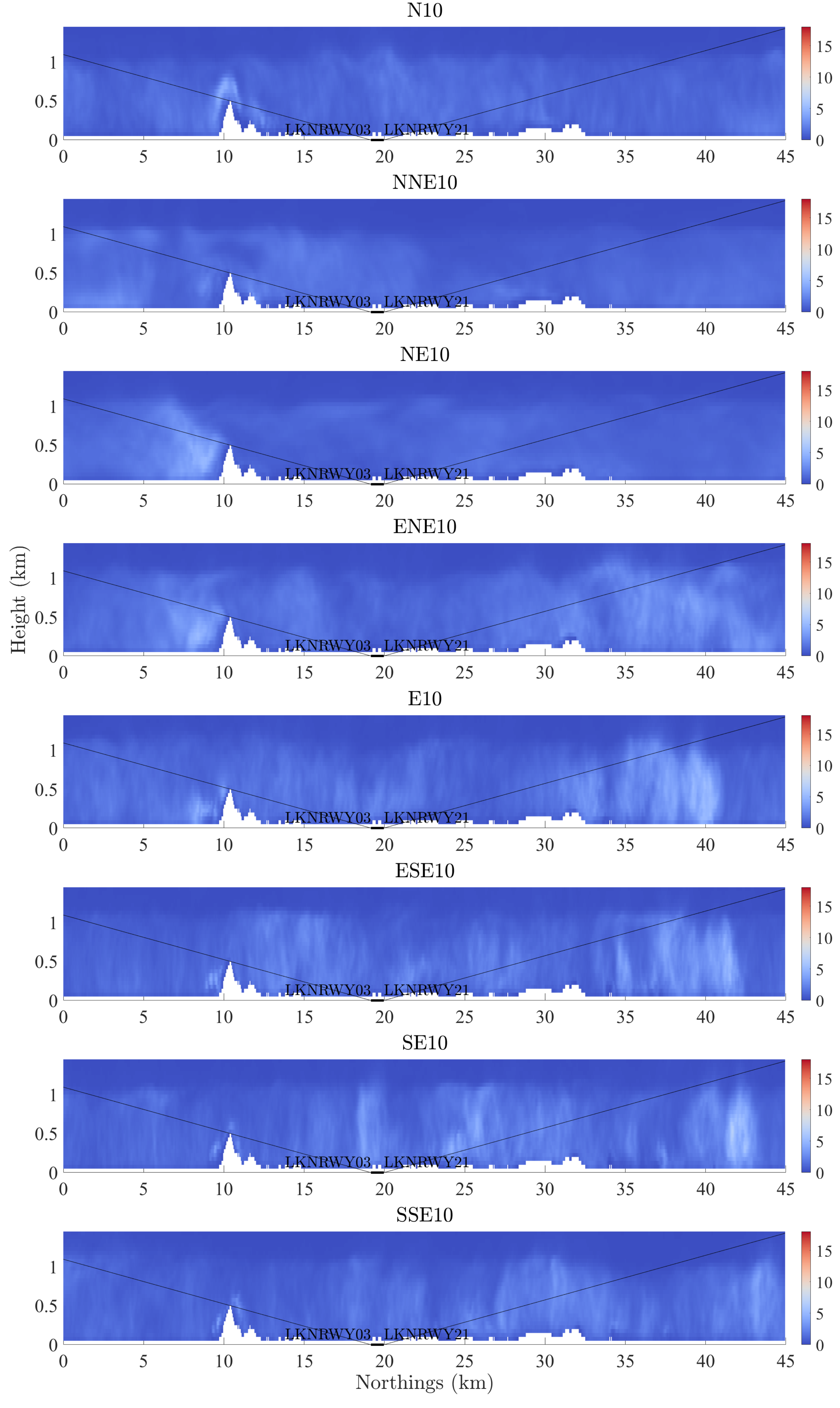Atmosphere 13 00952 g0a5b Atmosphere 13 00952 g0a5b